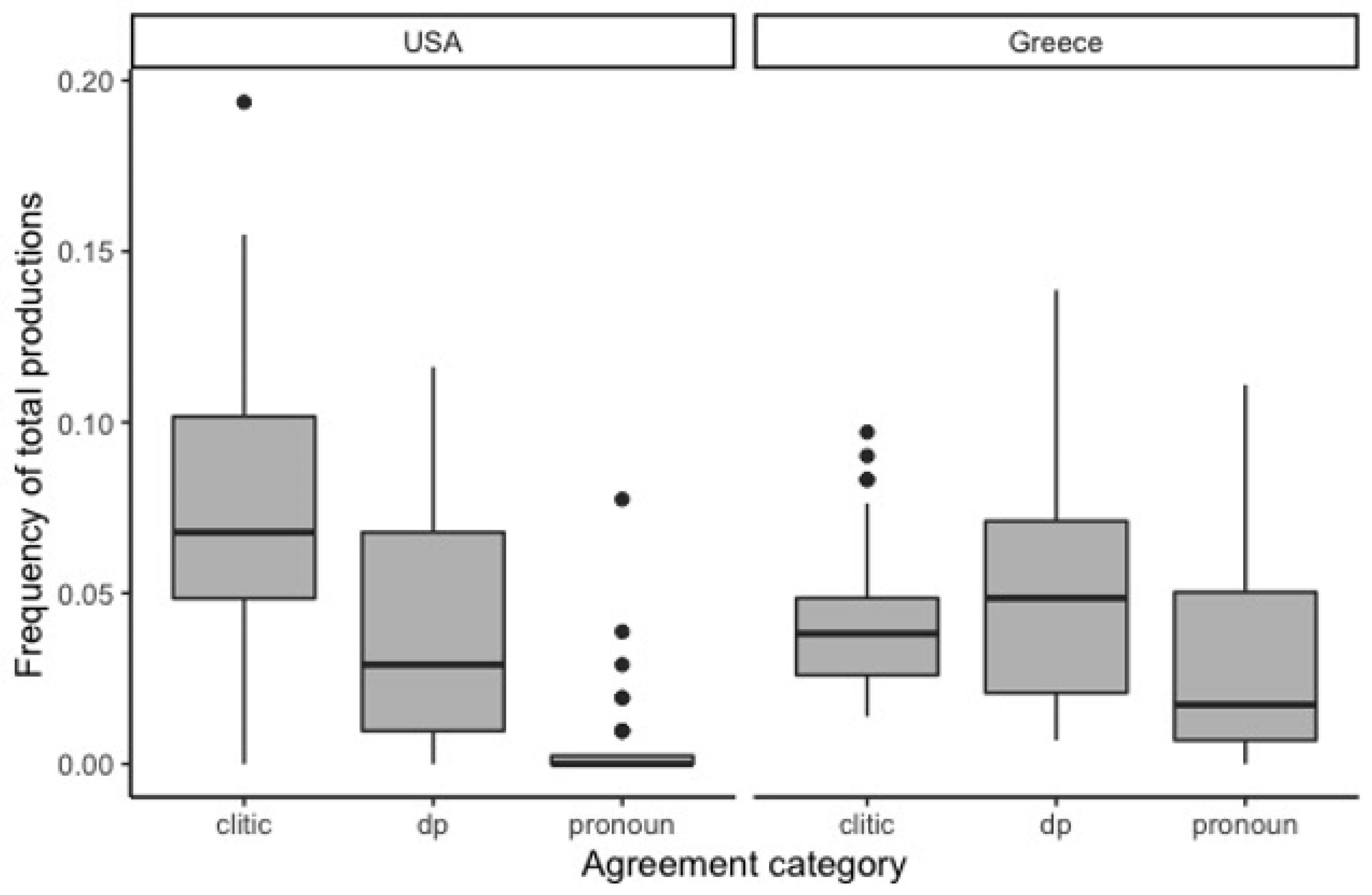 Languages 06 00003 g006