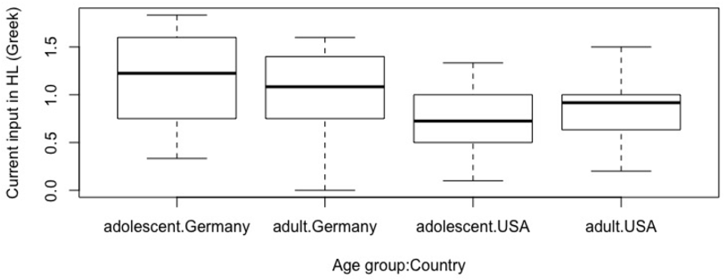 Languages 06 00003 g009