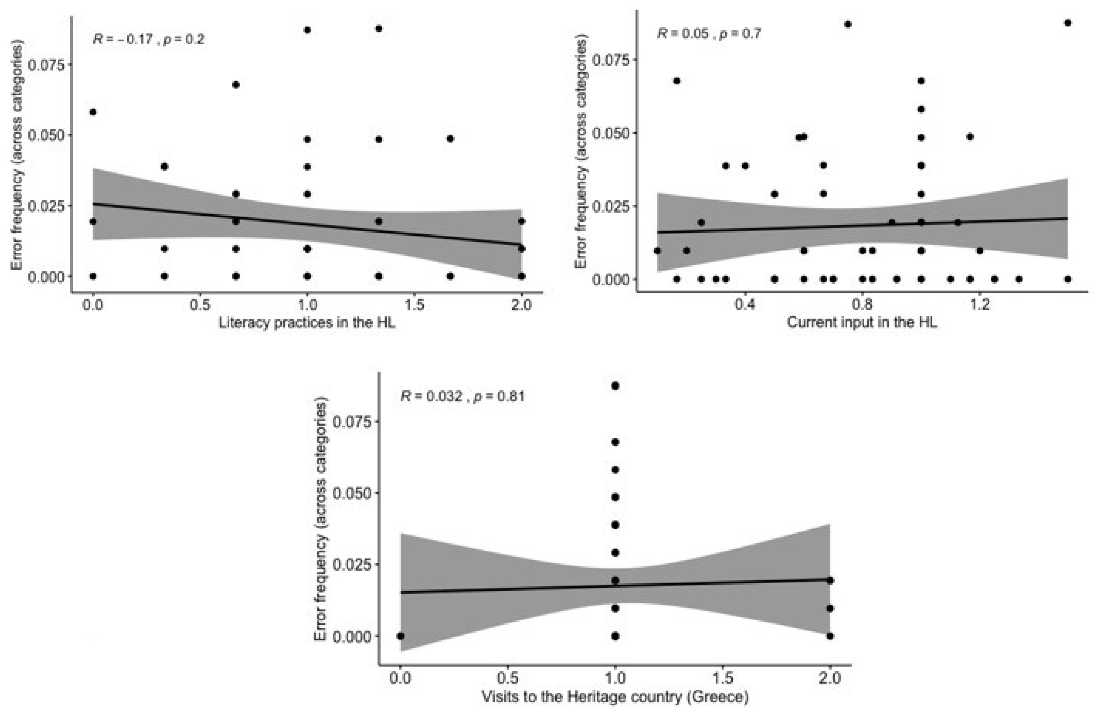 Languages 06 00003 g011