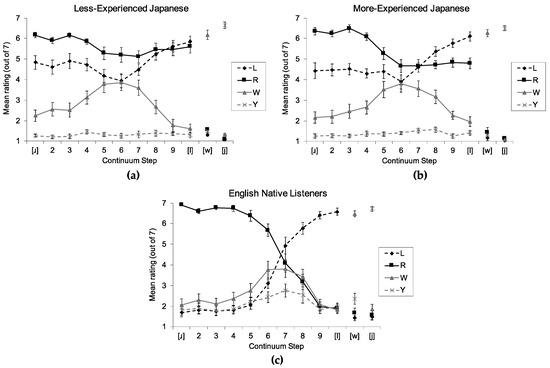 Ambiguous Japanese Expressions Difficult for Natives to Distinguish