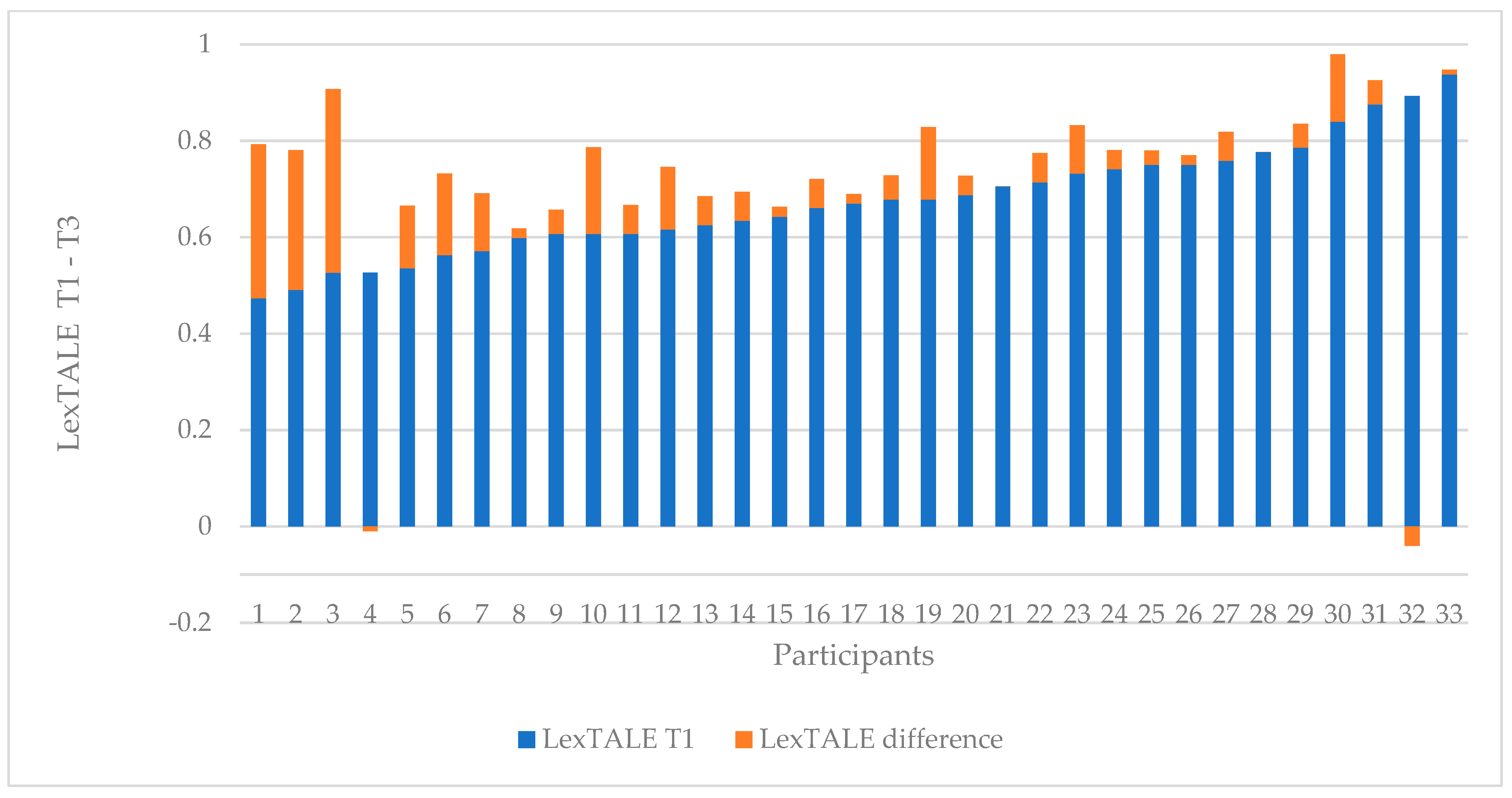 Languages 06 00006 g002
