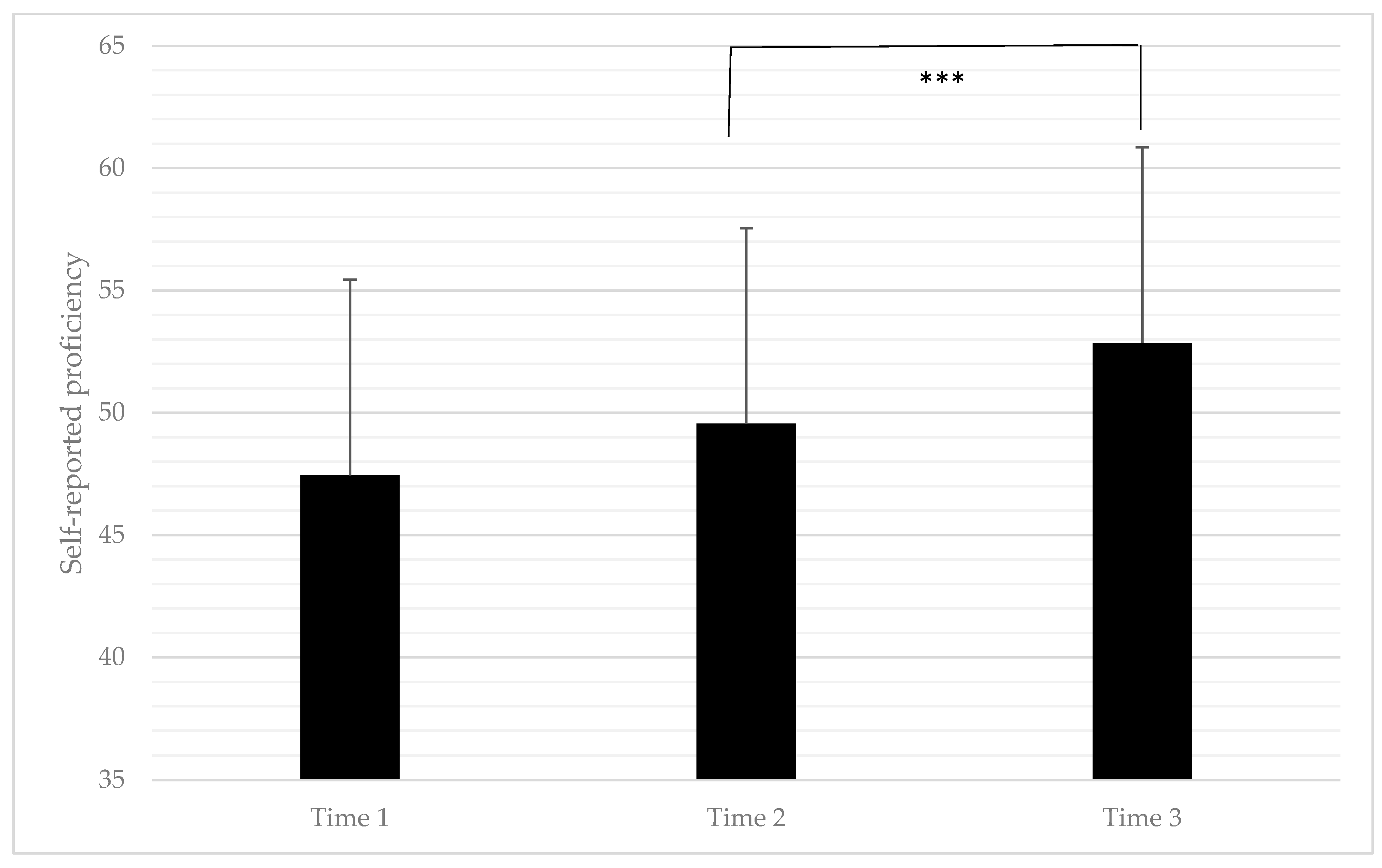 Languages 06 00006 g004