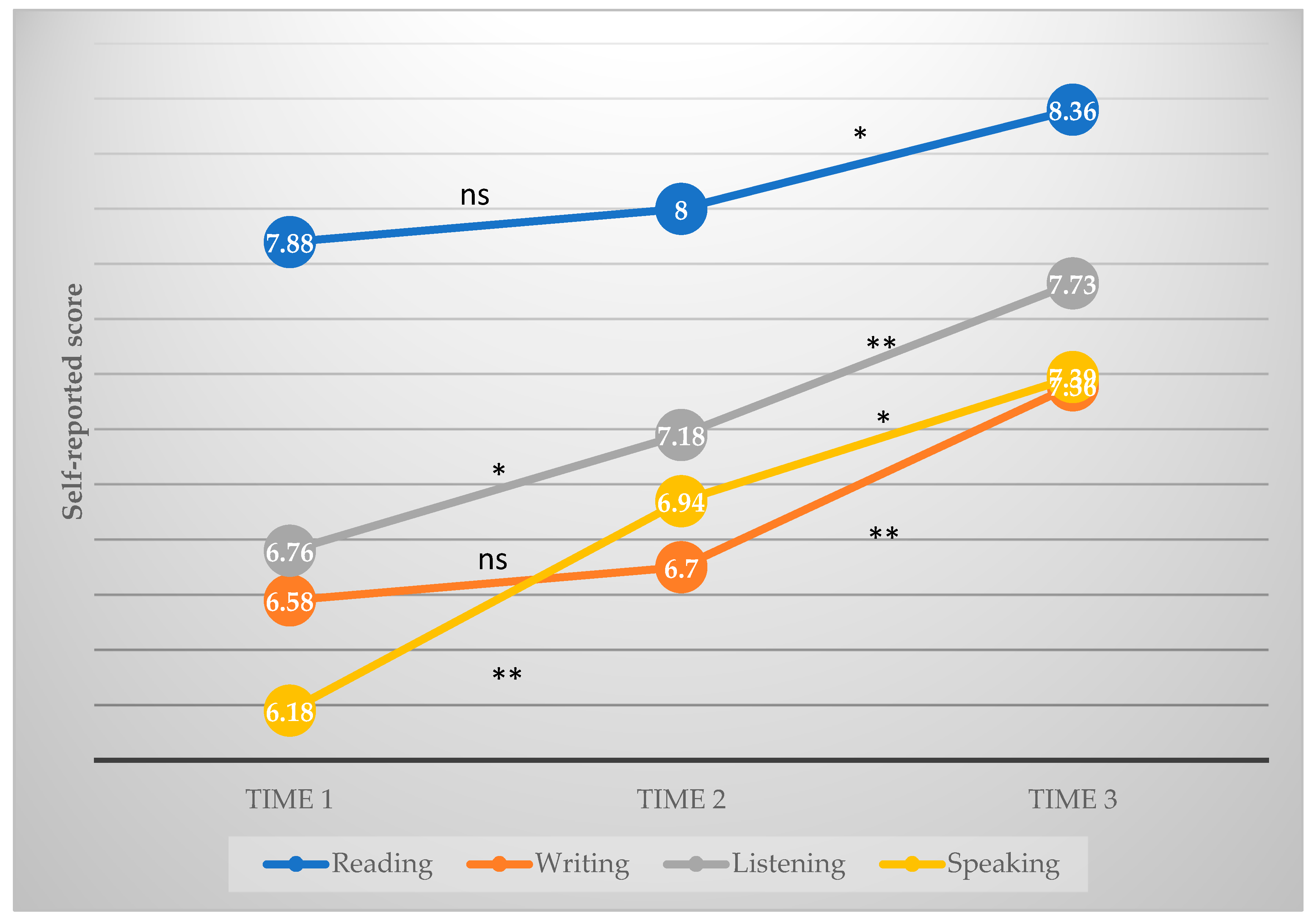 Languages 06 00006 g005