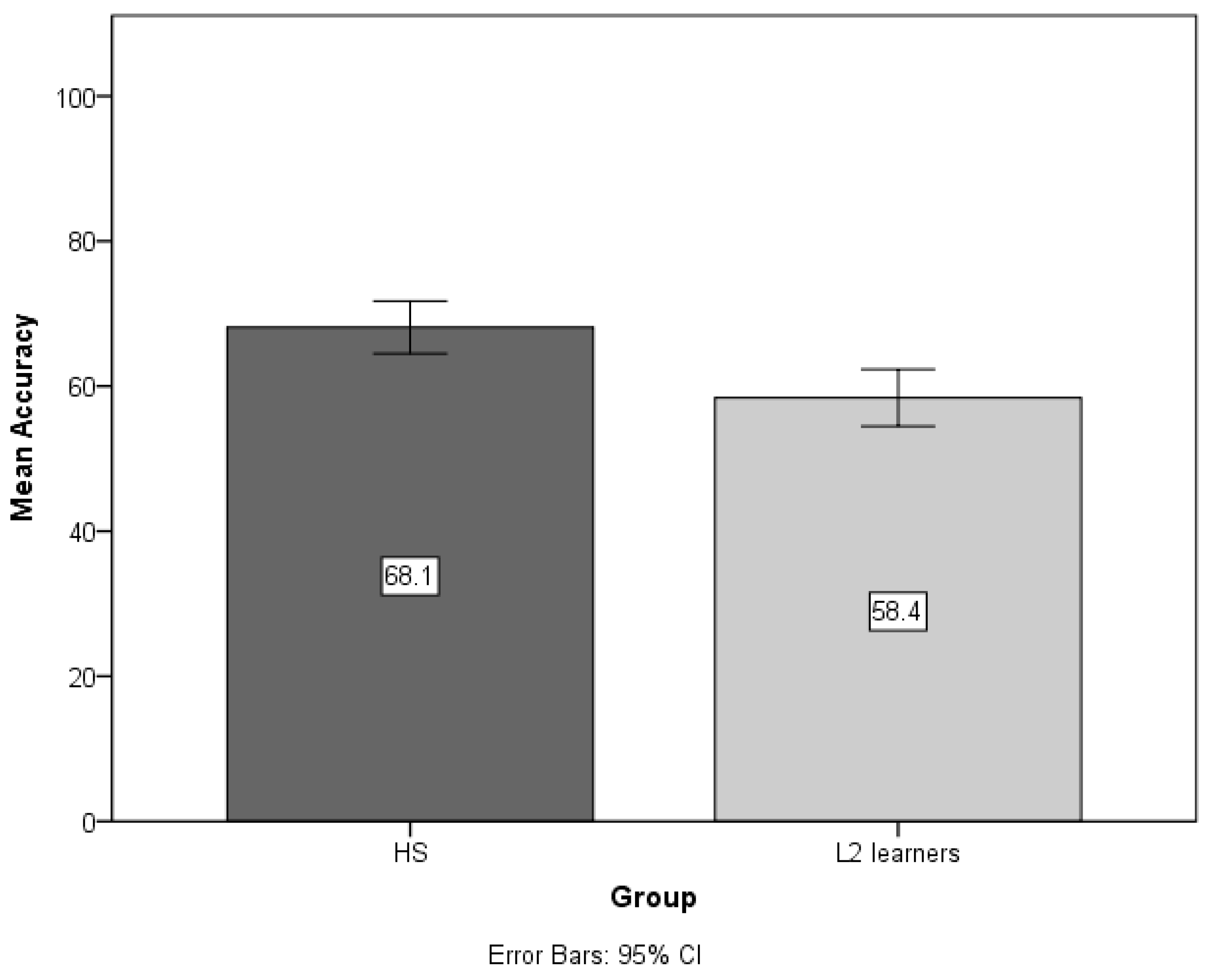 Languages 06 00008 g002 Languages 06 00008 g002