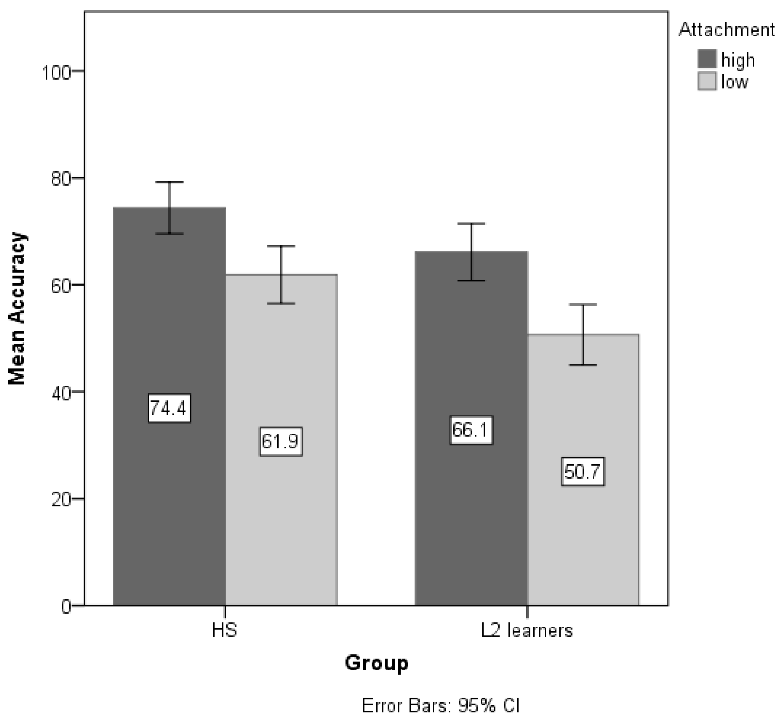 Languages 06 00008 g003 Languages 06 00008 g003
