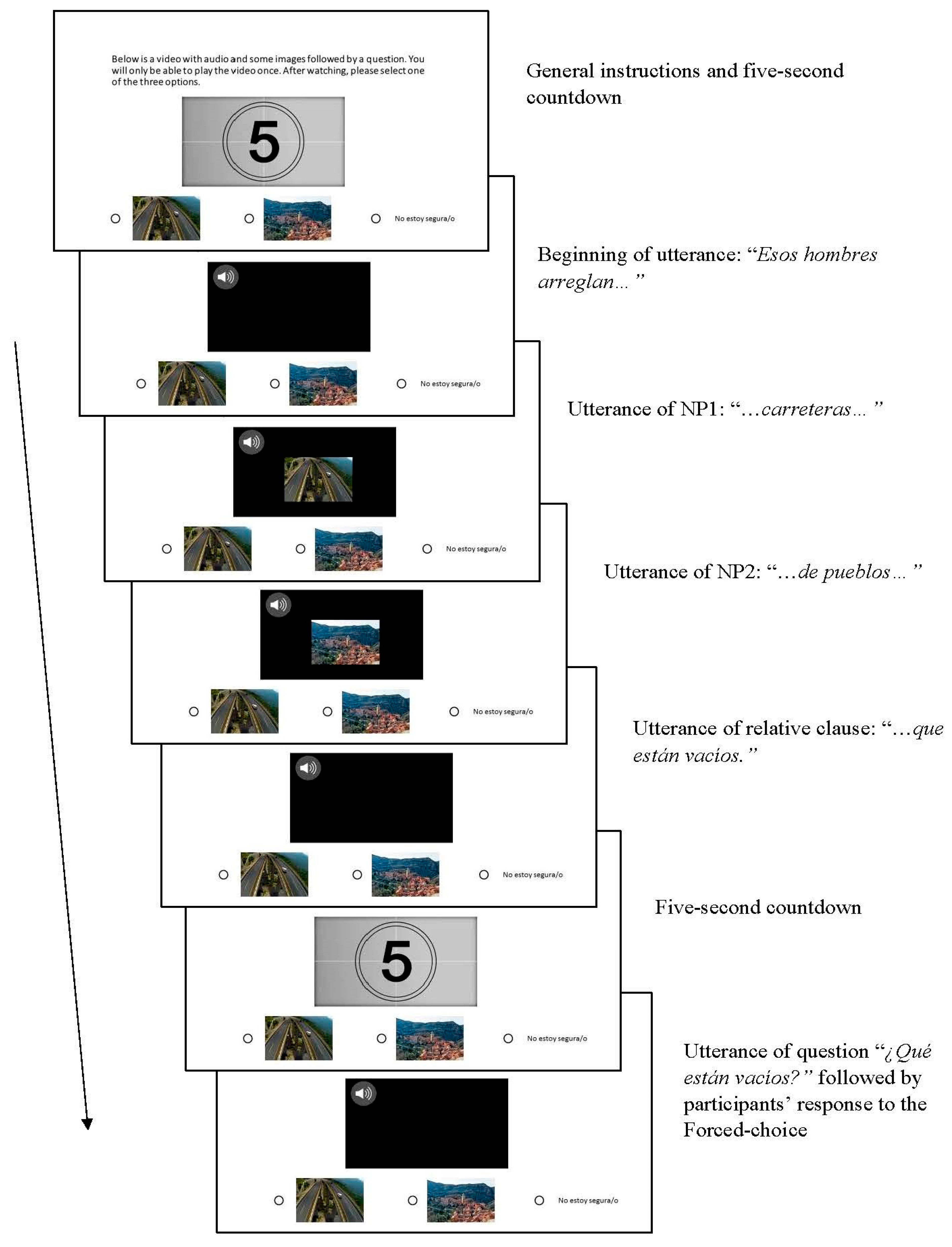 Languages 06 00008 g0a1 Languages 06 00008 g0a1