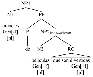 Languages 06 00008 i004 Languages 06 00008 i004