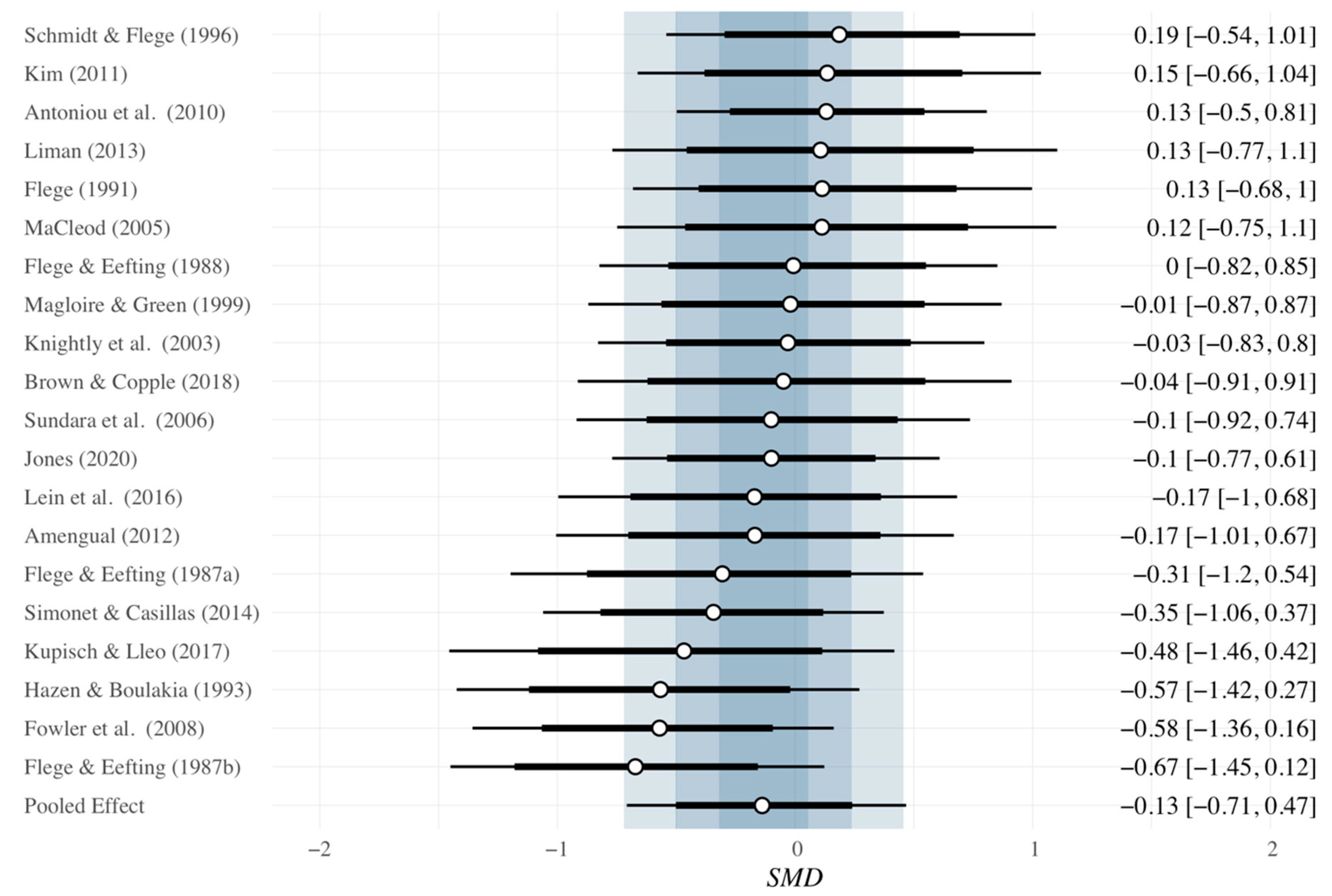 Languages 06 00009 g002 Languages 06 00009 g002