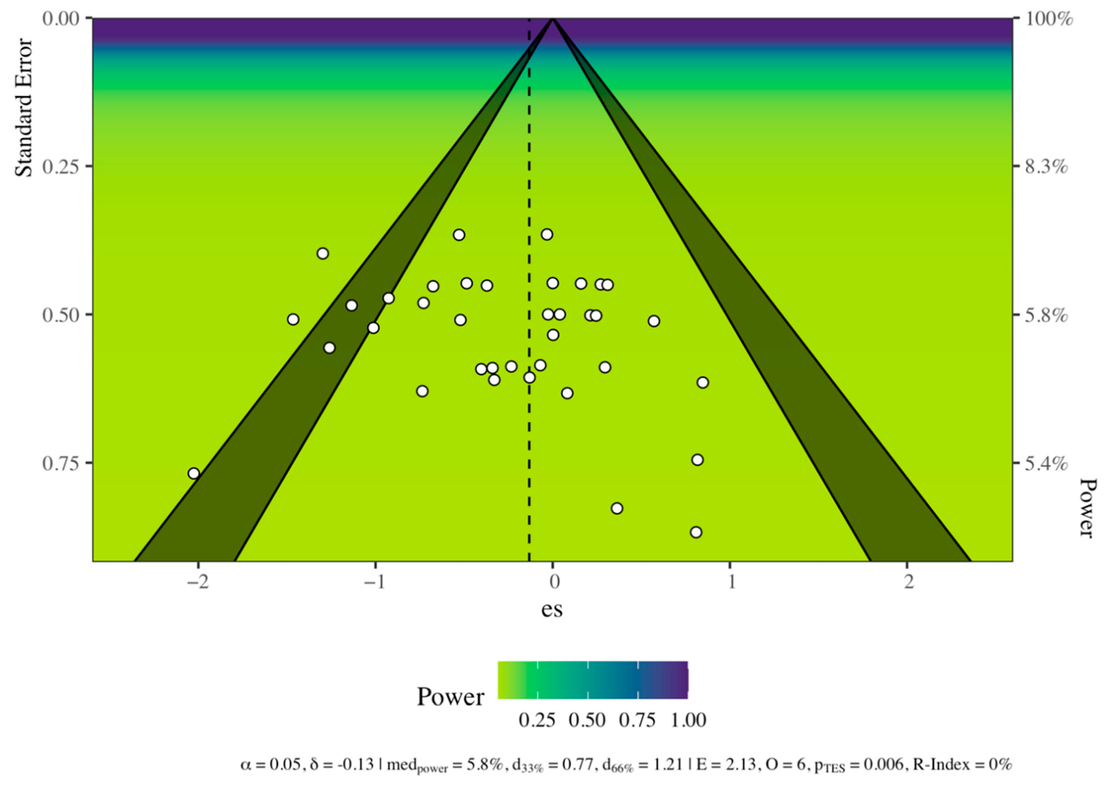 Languages 06 00009 g003 Languages 06 00009 g003