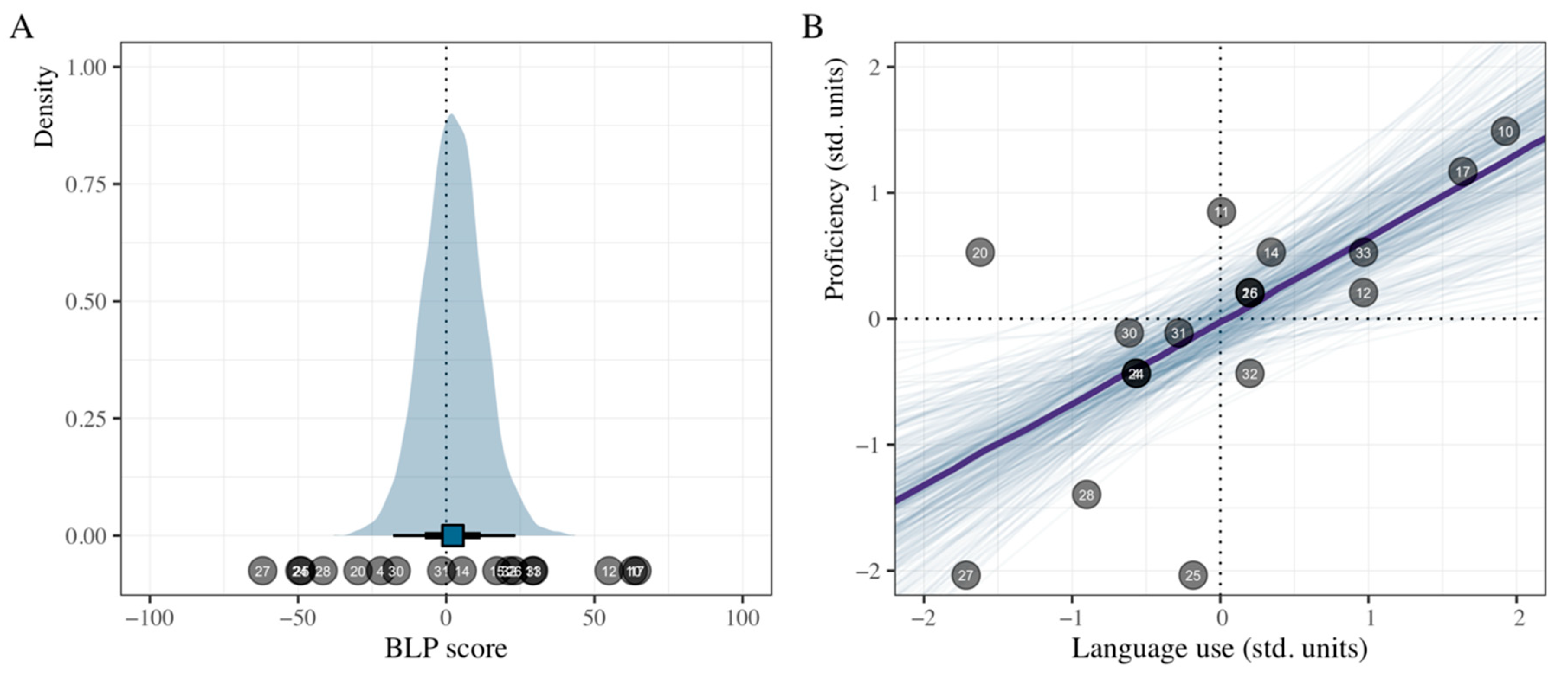Languages 06 00009 g004 Languages 06 00009 g004