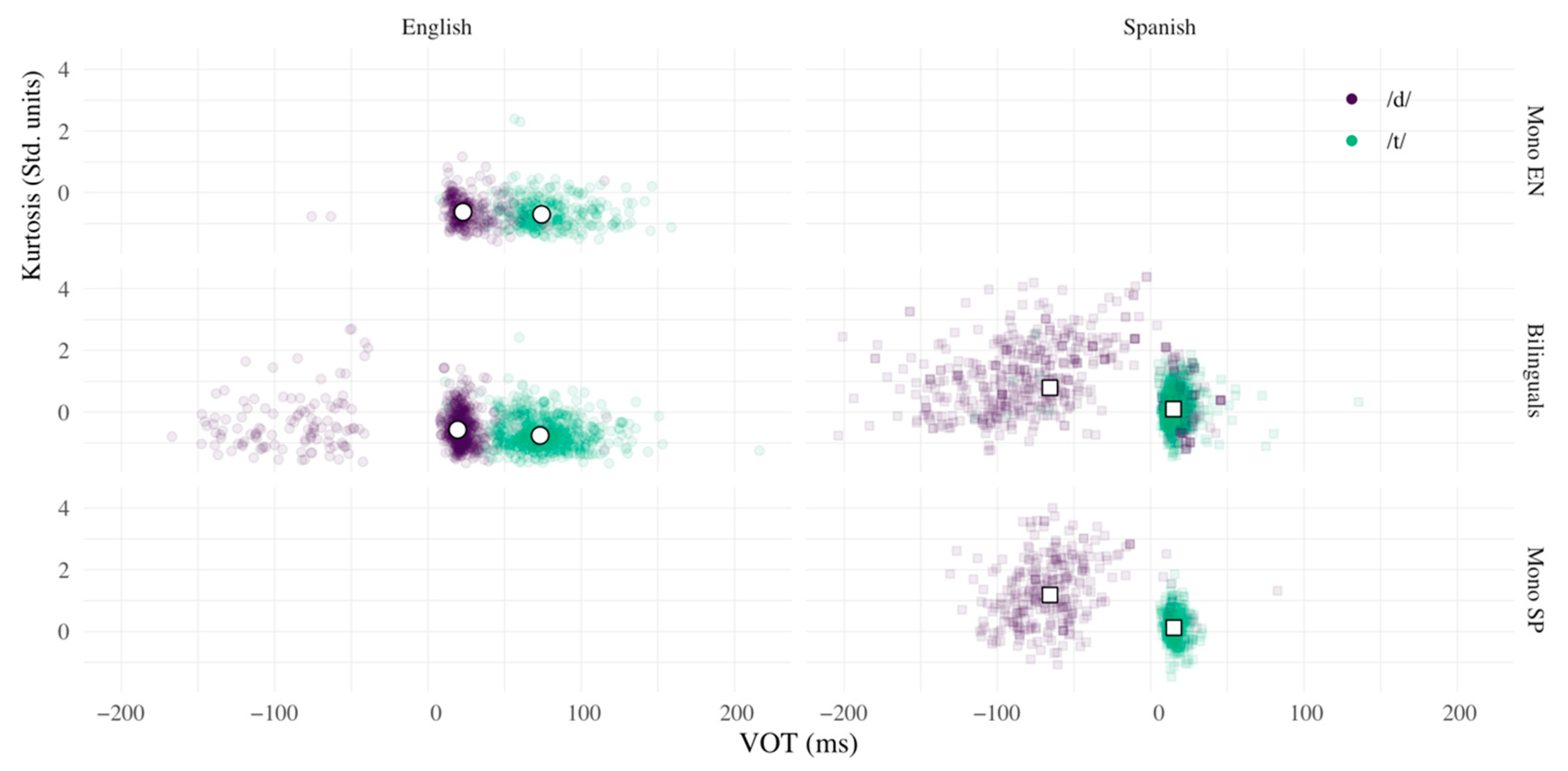 Languages 06 00009 g005 Languages 06 00009 g005