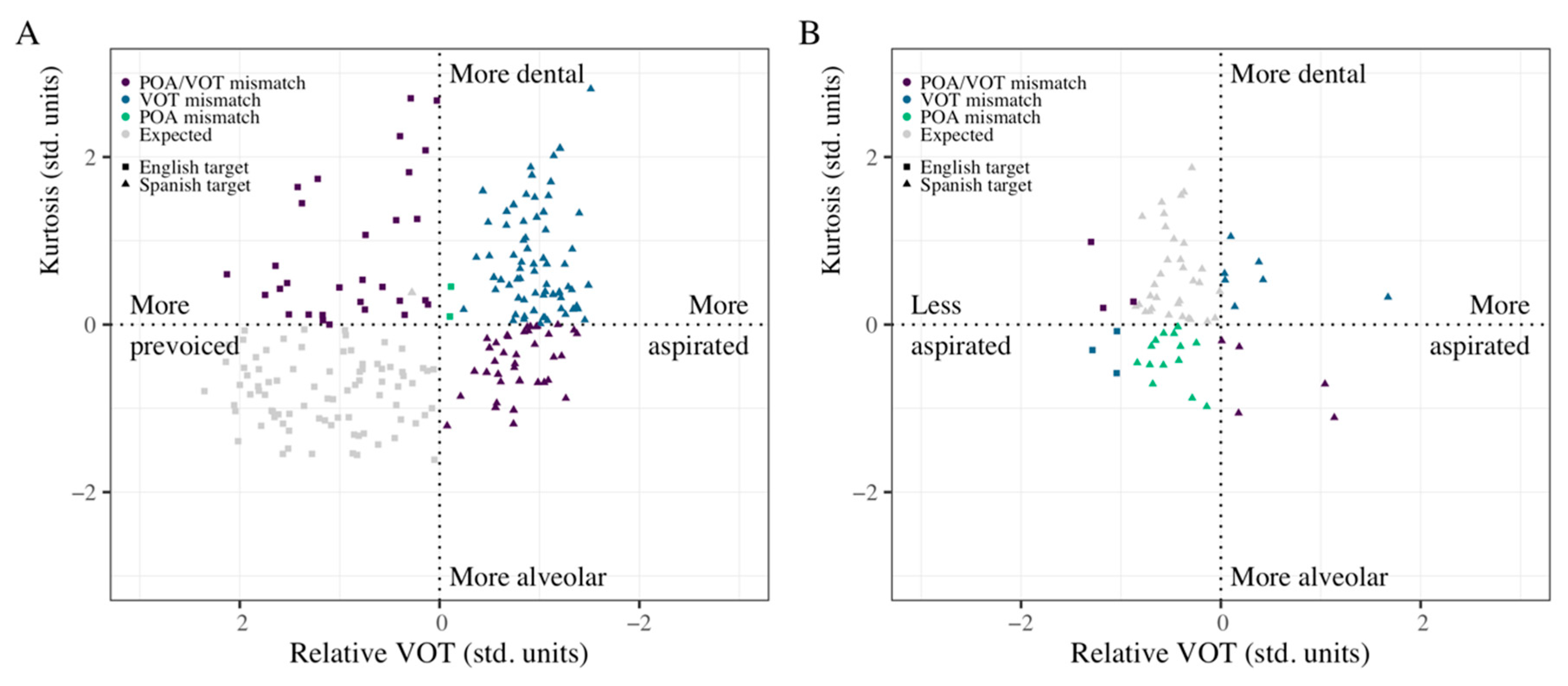 Languages 06 00009 g006 Languages 06 00009 g006