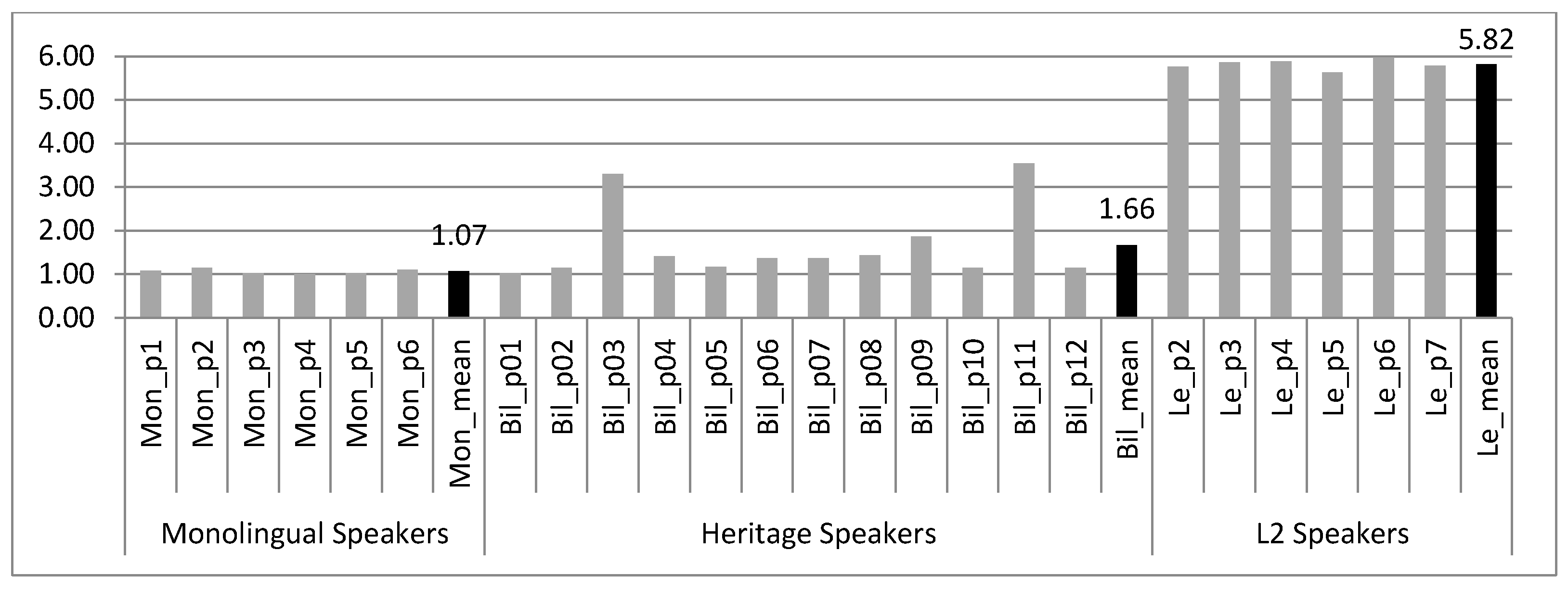 Languages 06 00010 g001