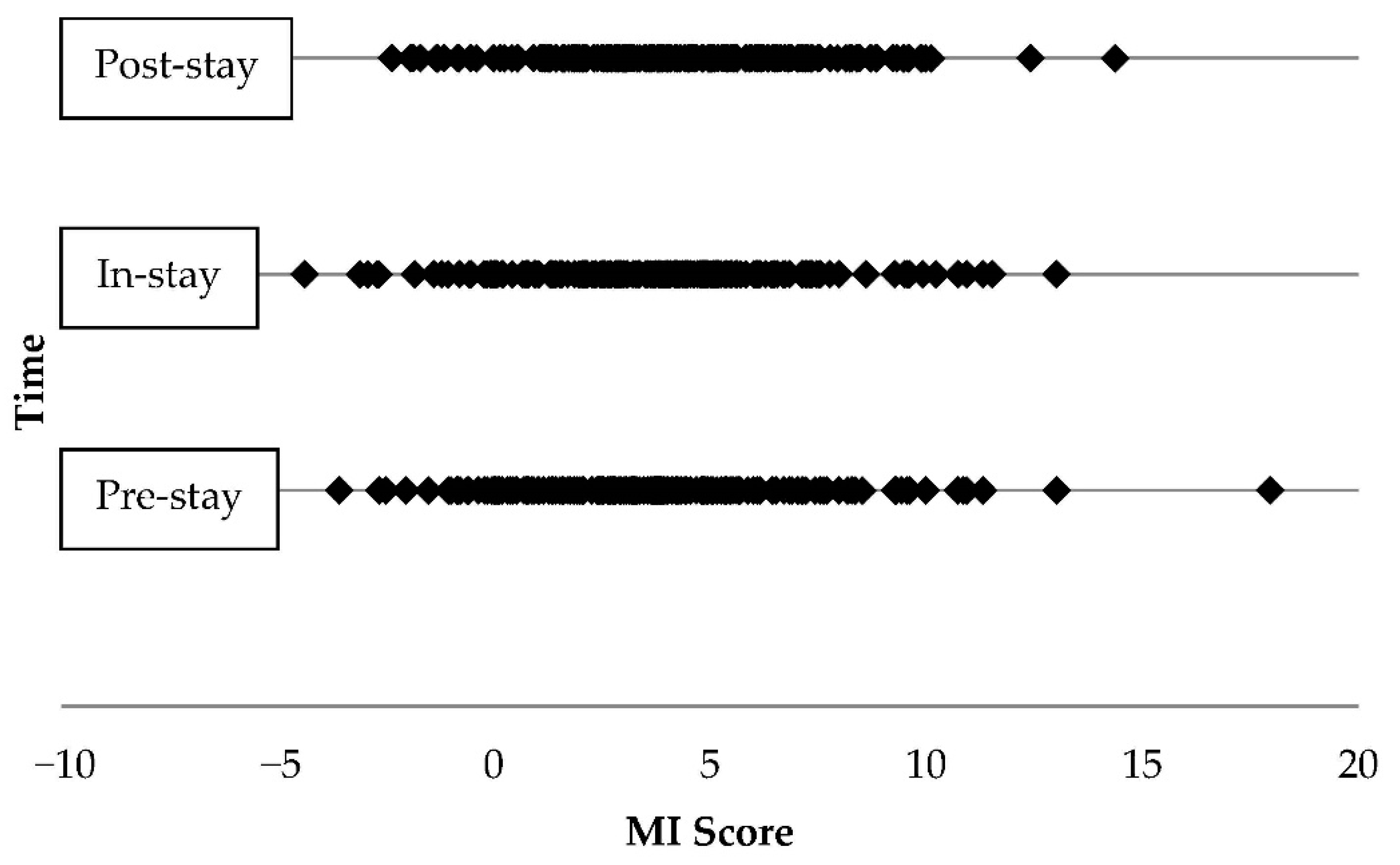 Languages 06 00012 g001 Languages 06 00012 g001