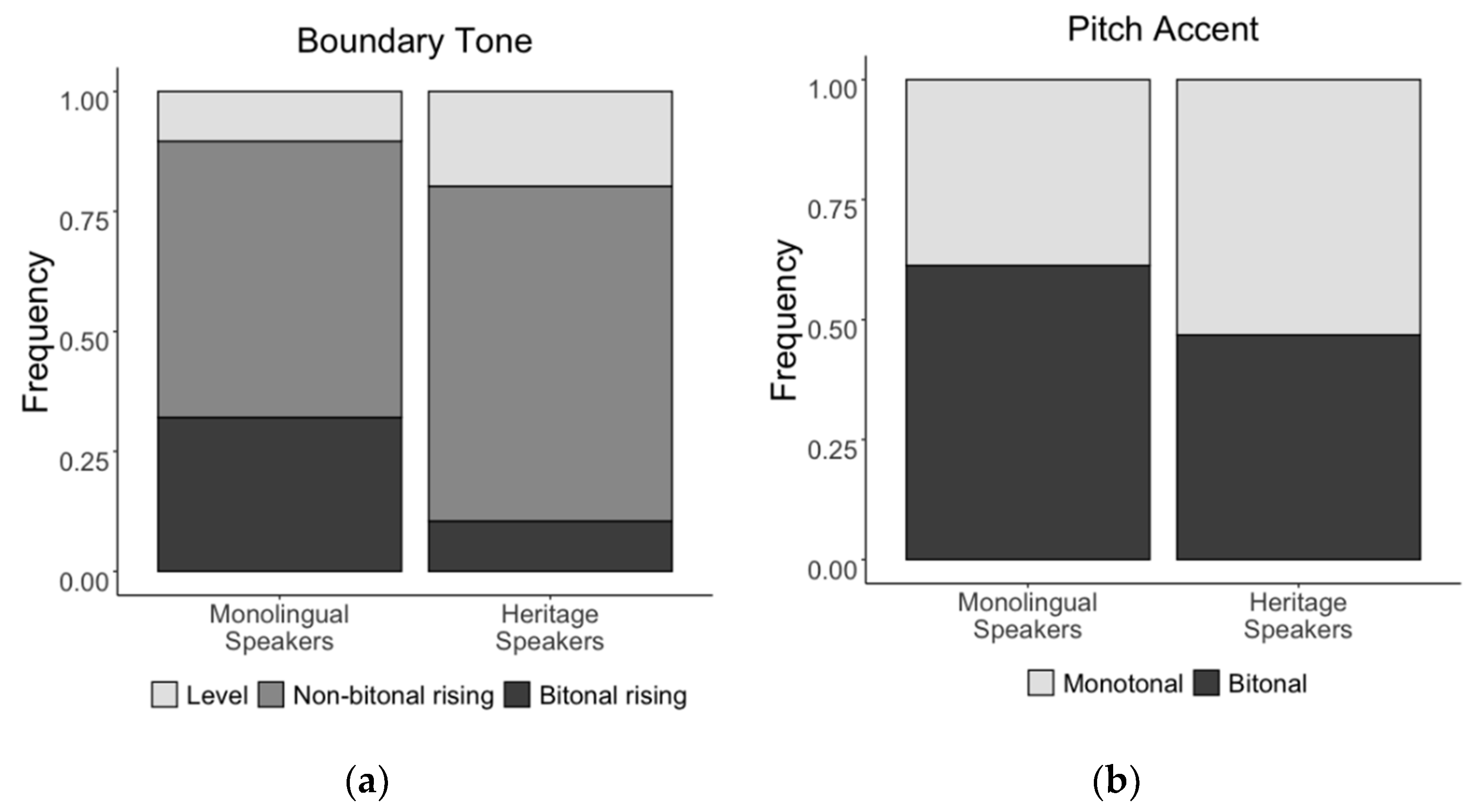 Languages 06 00013 g001 Languages 06 00013 g001