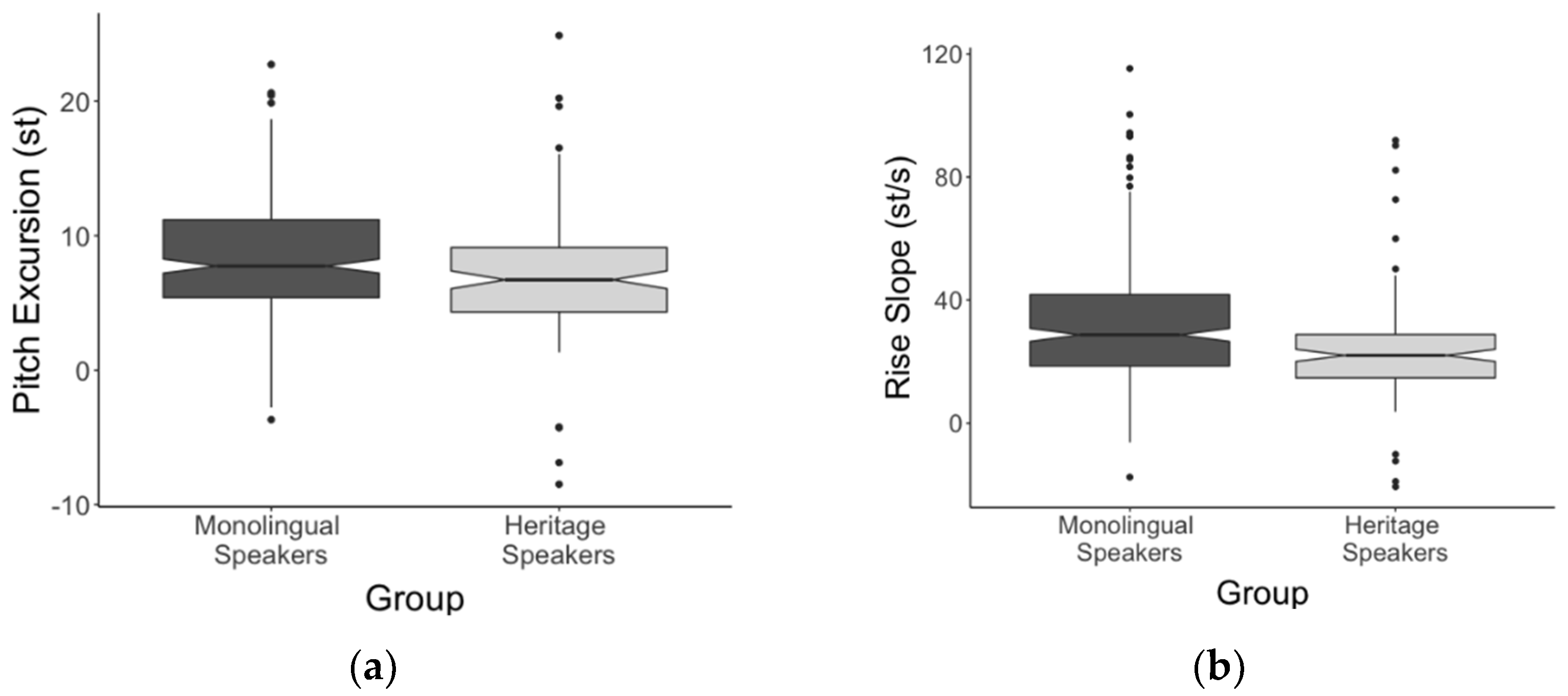 Languages 06 00013 g002 Languages 06 00013 g002