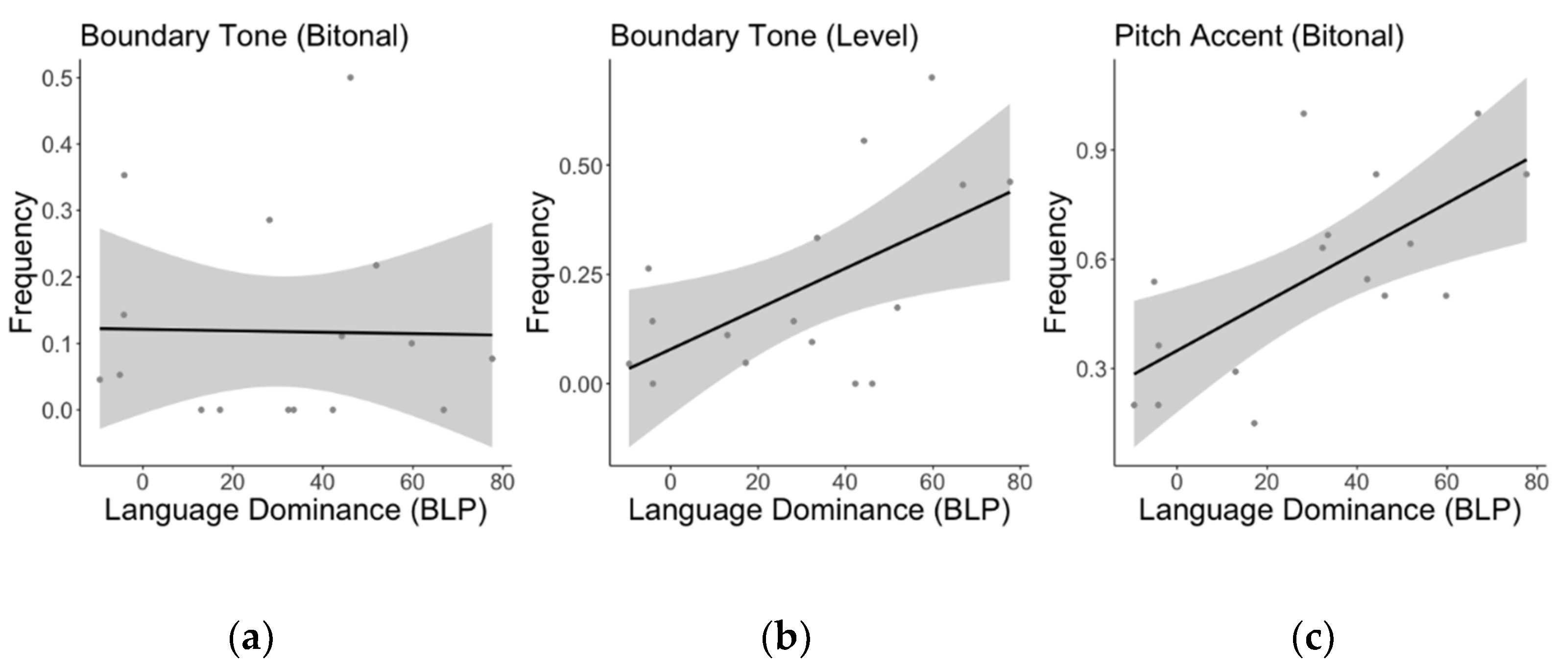 Languages 06 00013 g003 Languages 06 00013 g003