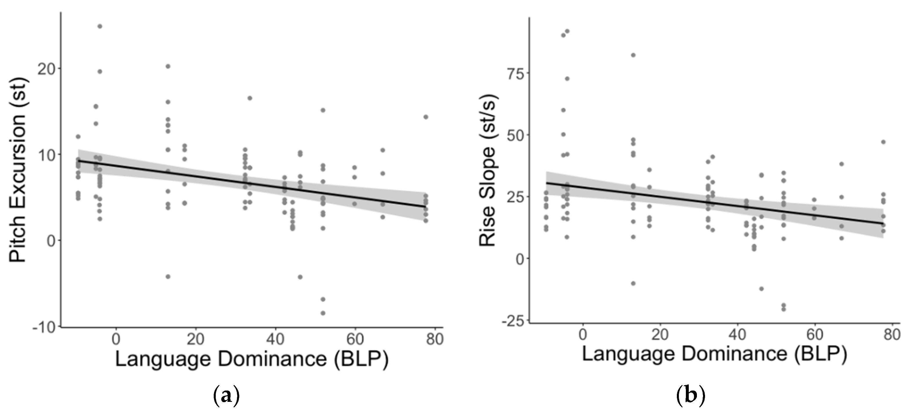 Languages 06 00013 g004 Languages 06 00013 g004