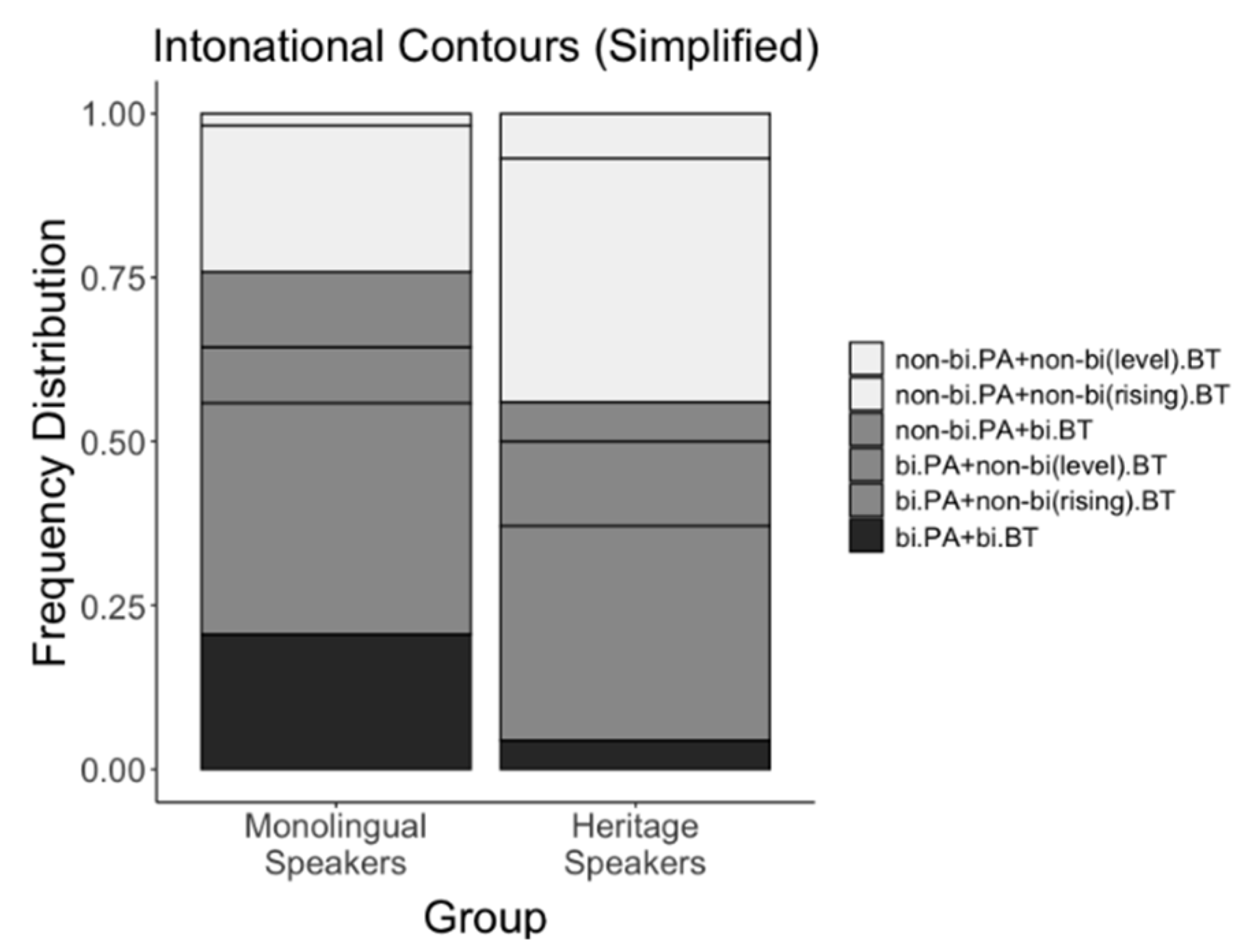 Languages 06 00013 g005 Languages 06 00013 g005
