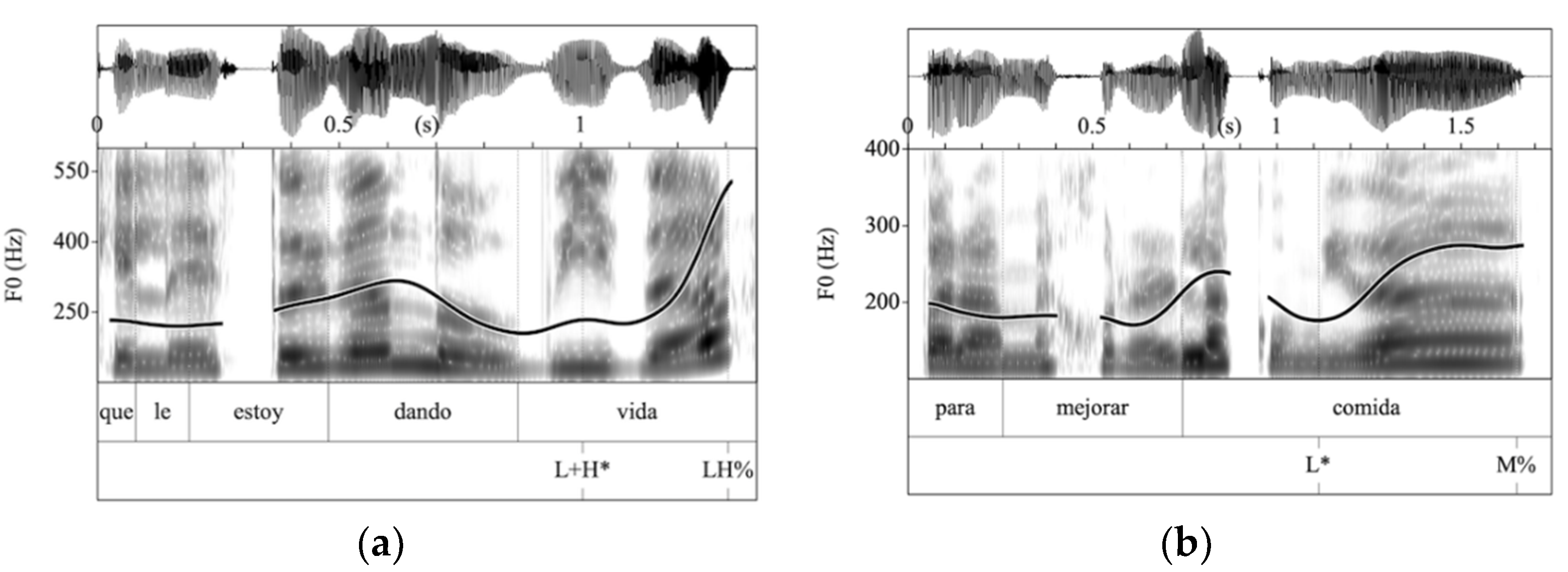 Languages 06 00013 g006 Languages 06 00013 g006