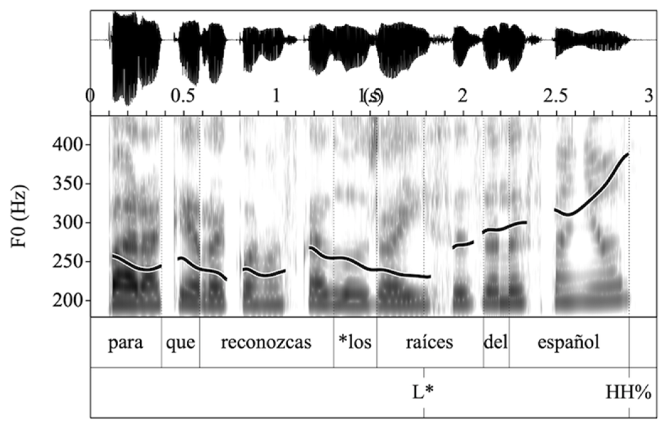 Languages 06 00013 g007 Languages 06 00013 g007