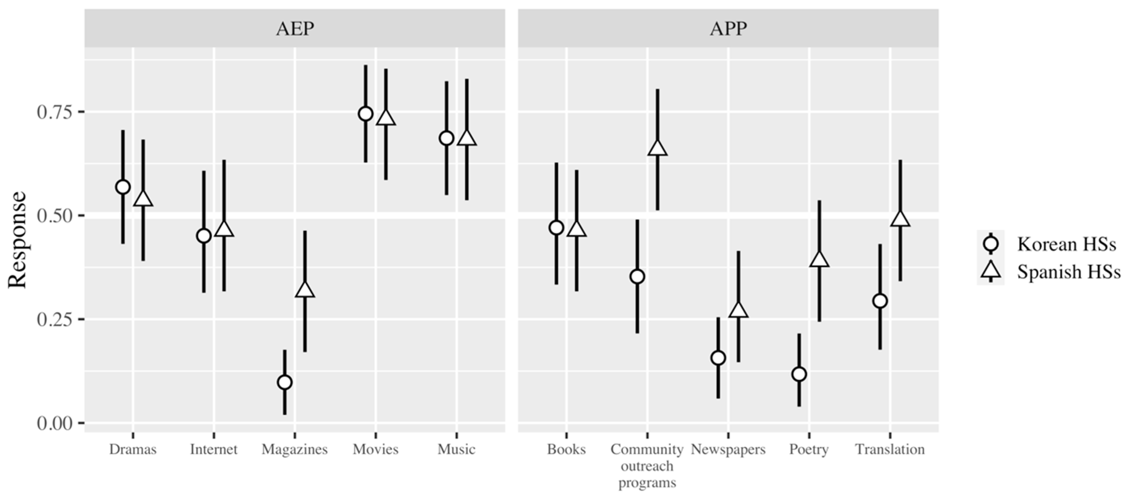 Languages 06 00014 g001