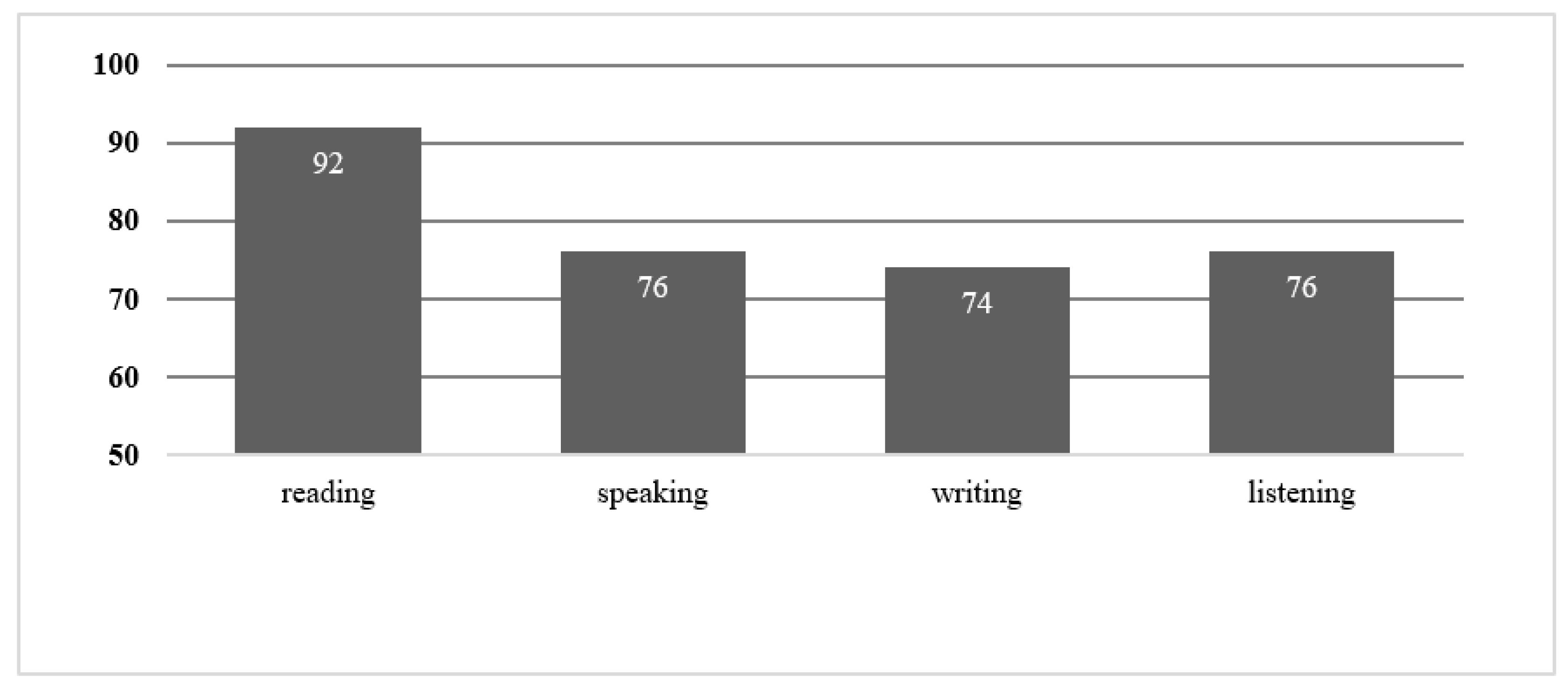 Languages 06 00015 g007 Languages 06 00015 g007