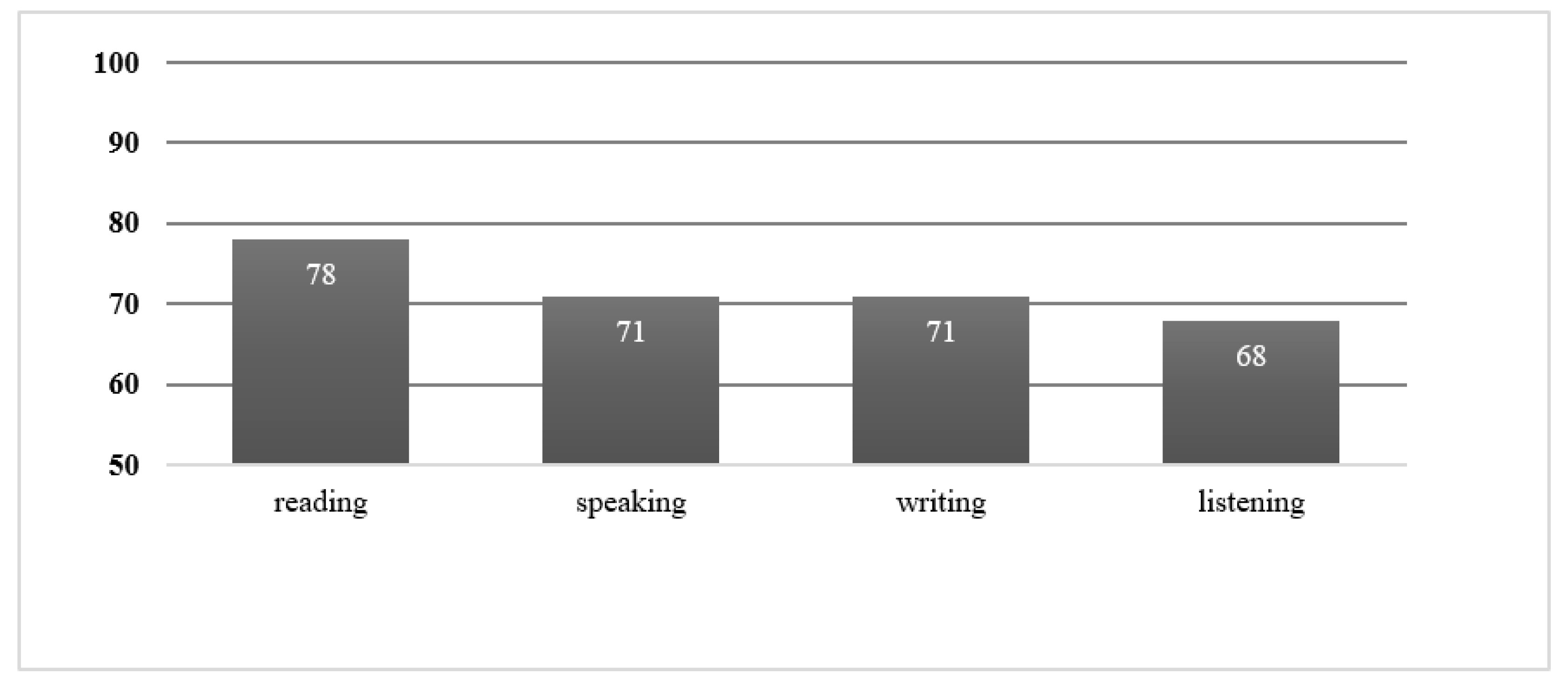 Languages 06 00015 g008 Languages 06 00015 g008