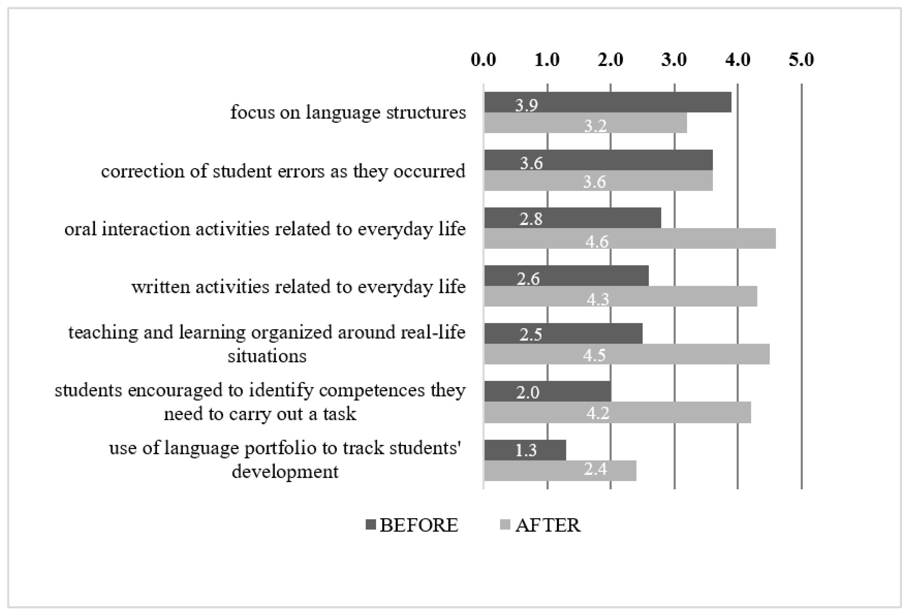 Languages 06 00015 g011 Languages 06 00015 g011