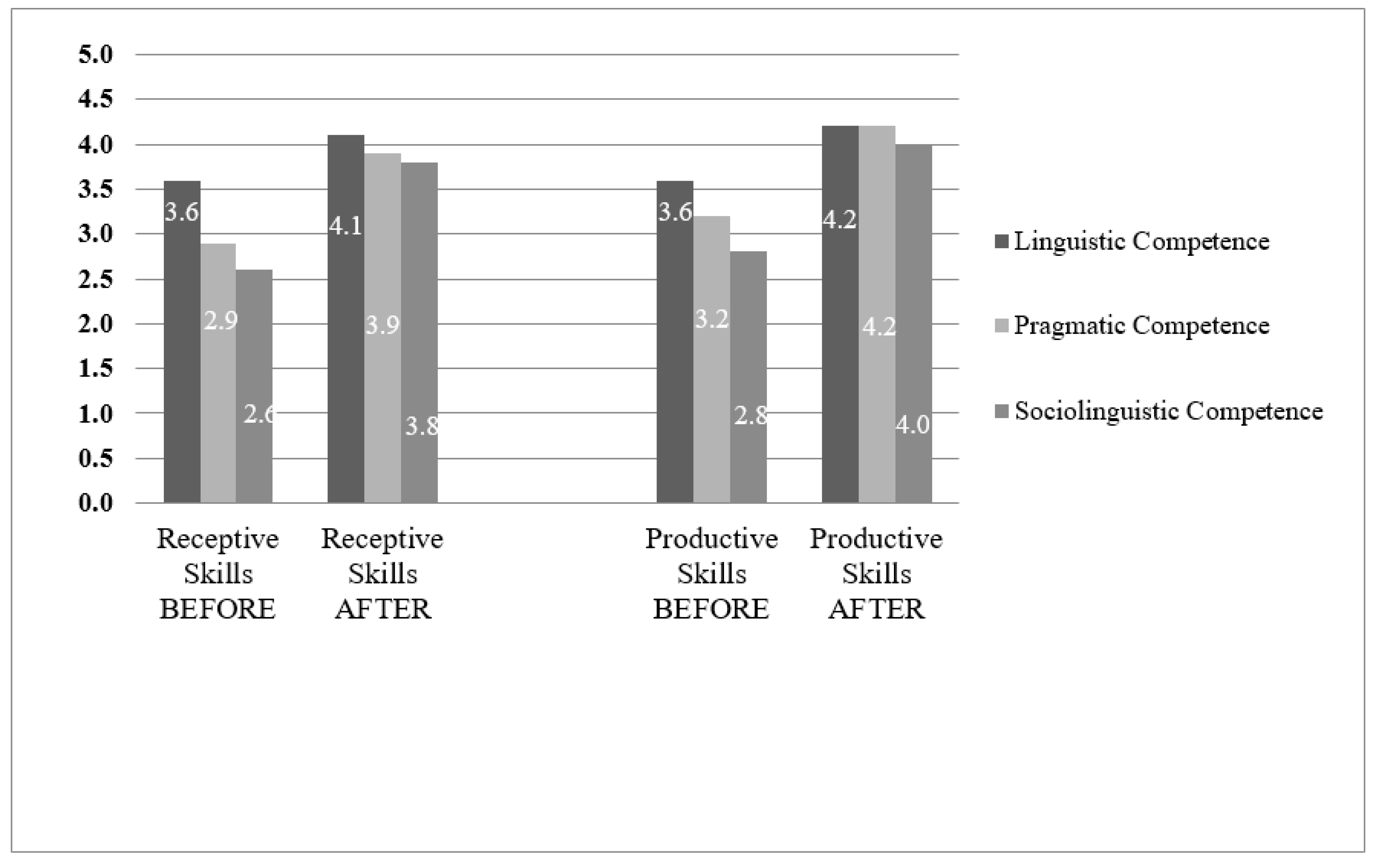 Languages 06 00015 g012 Languages 06 00015 g012