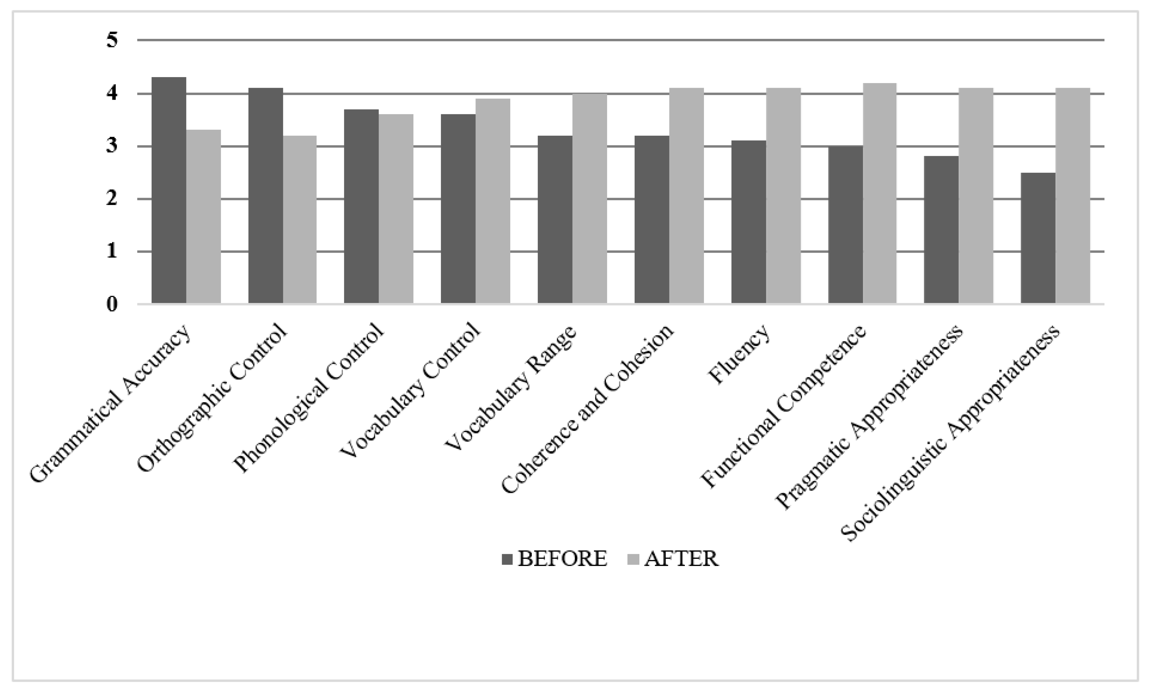 Languages 06 00015 g014 Languages 06 00015 g014