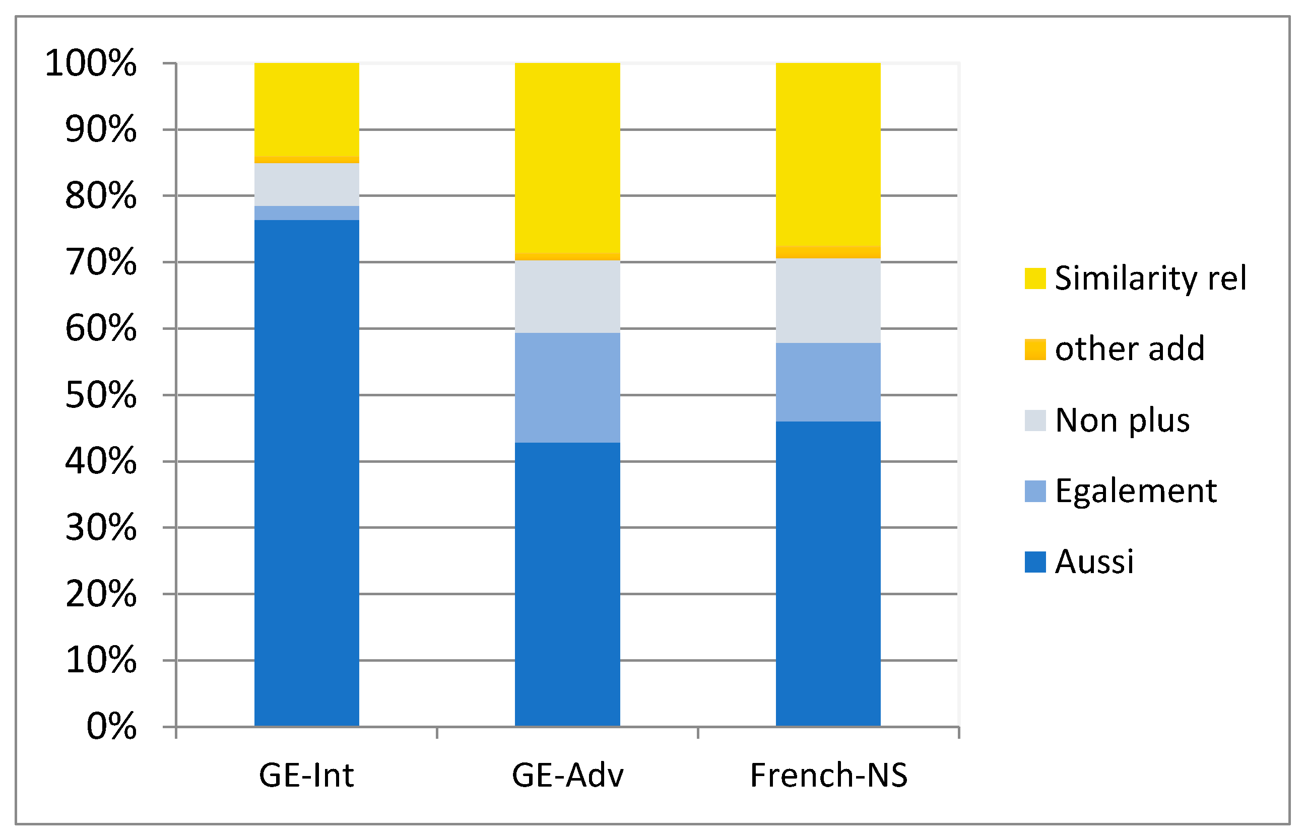 Languages 06 00020 g003 Languages 06 00020 g003