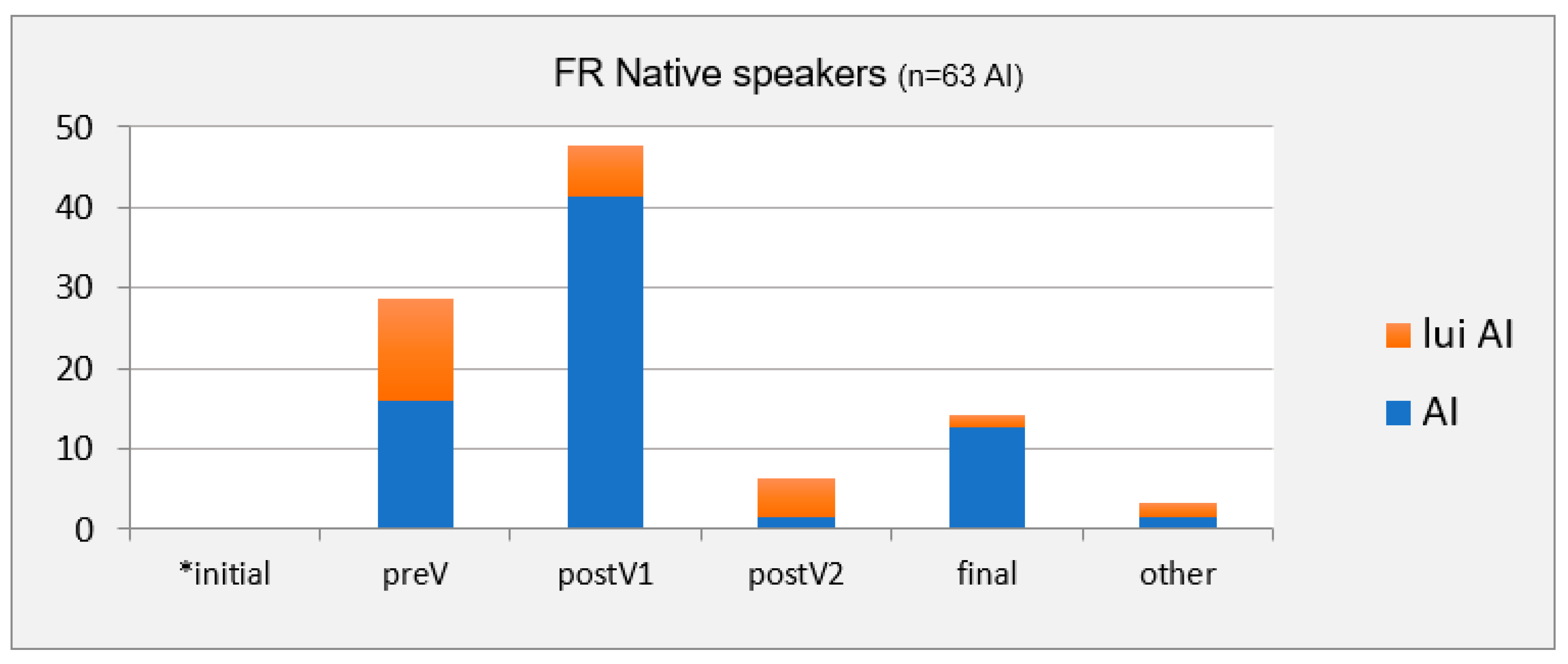 Languages 06 00020 g005 Languages 06 00020 g005