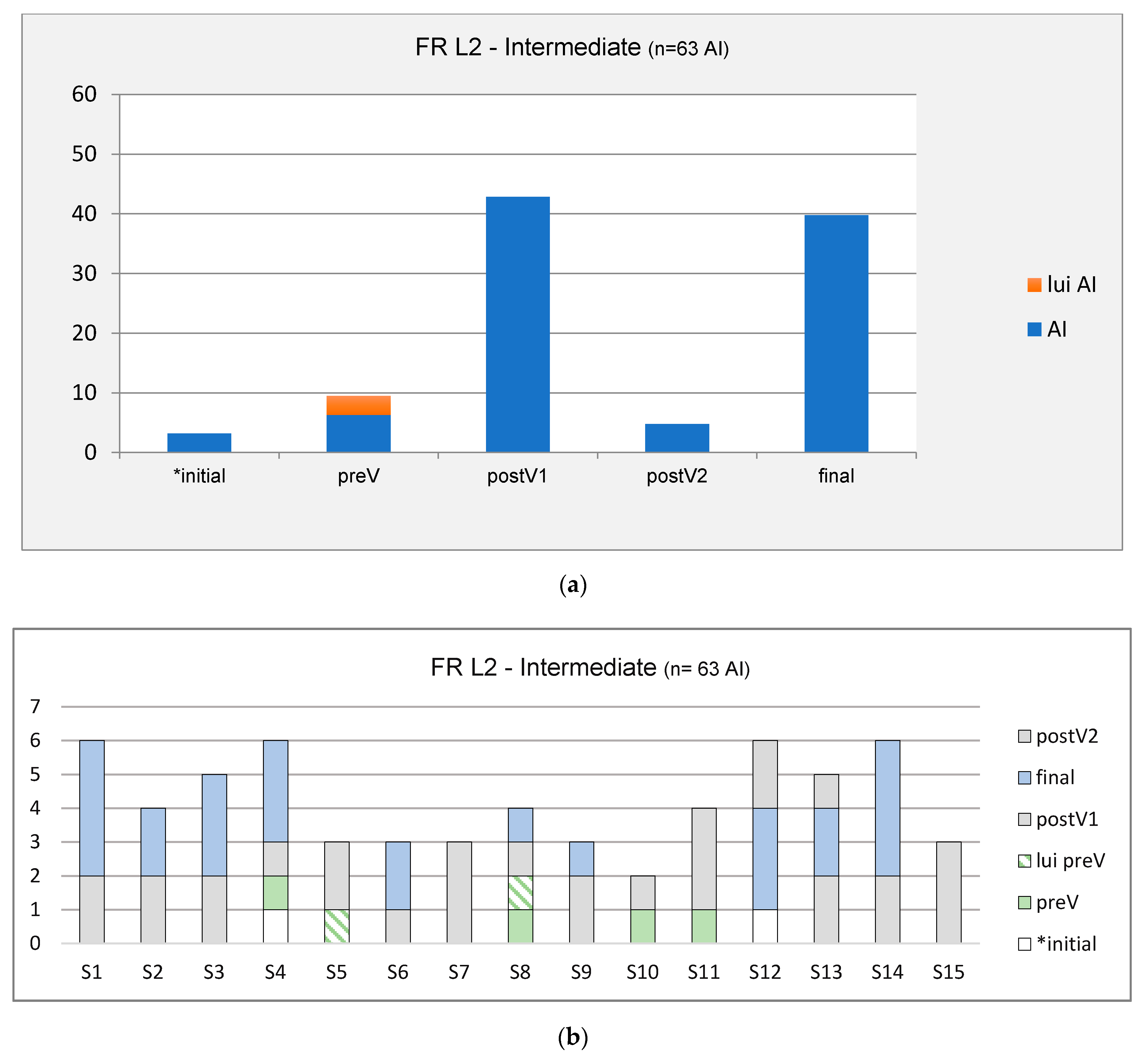 Languages 06 00020 g006 Languages 06 00020 g006