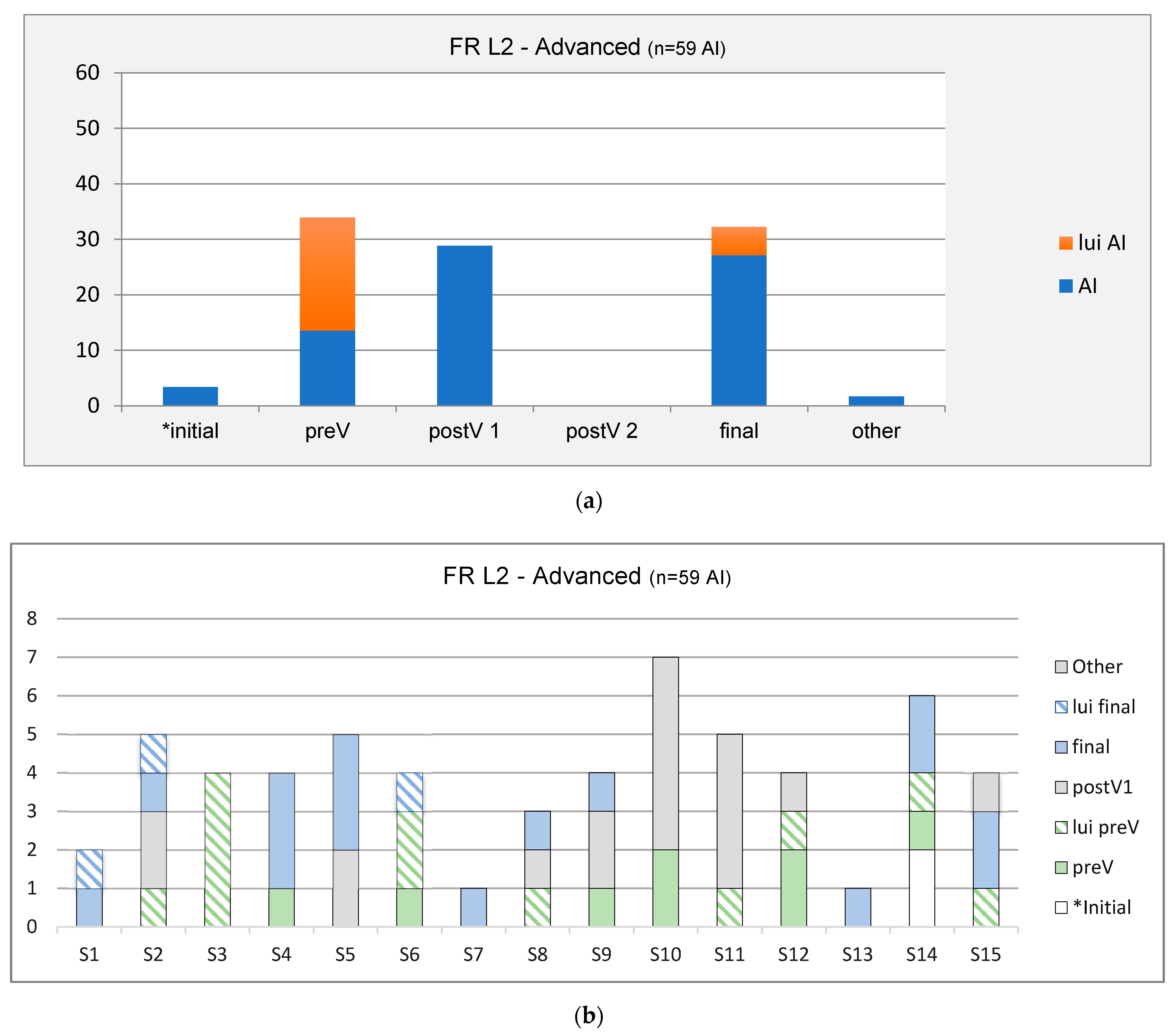 Languages 06 00020 g007 Languages 06 00020 g007