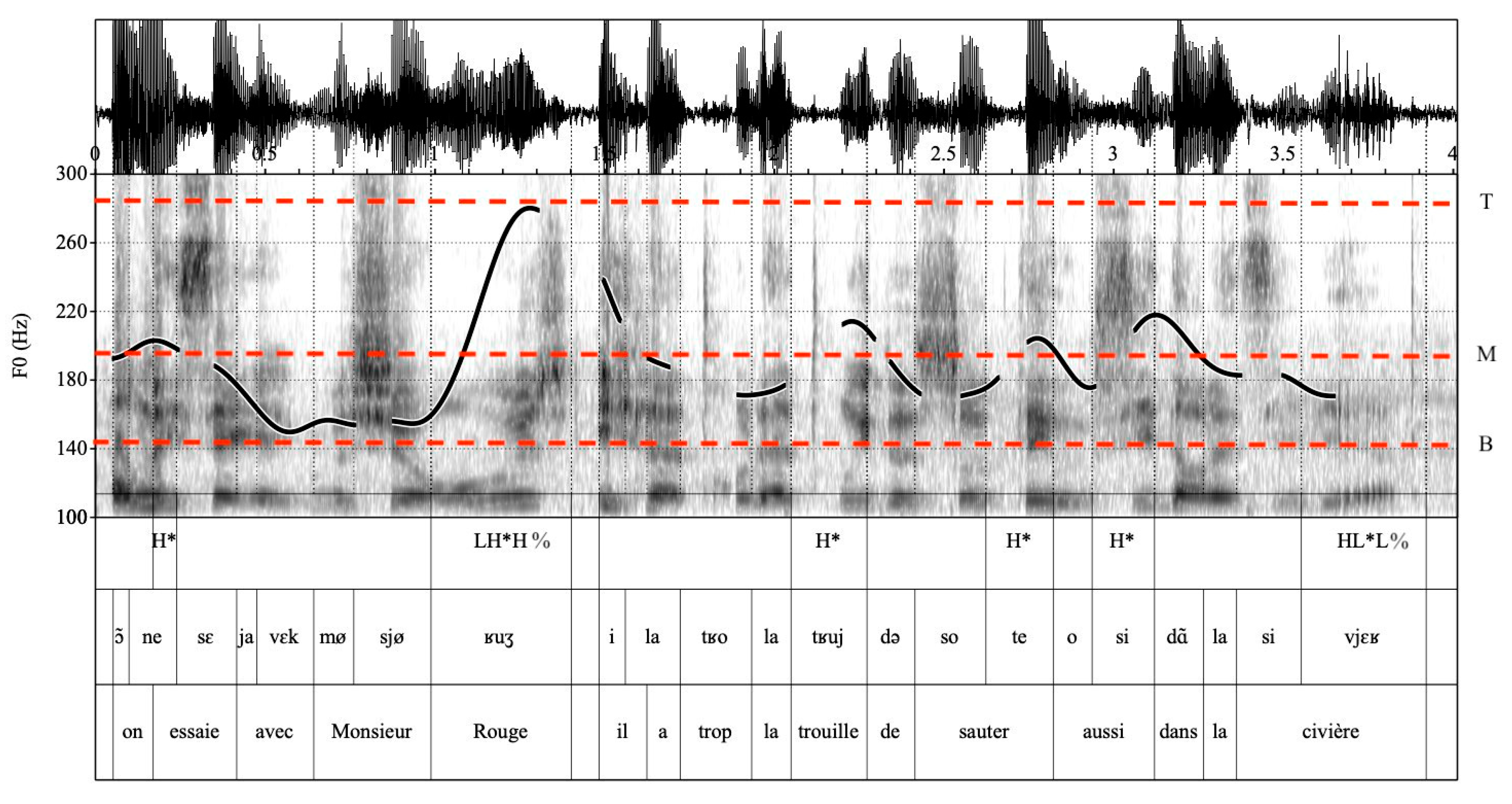 Languages 06 00020 g008 Languages 06 00020 g008