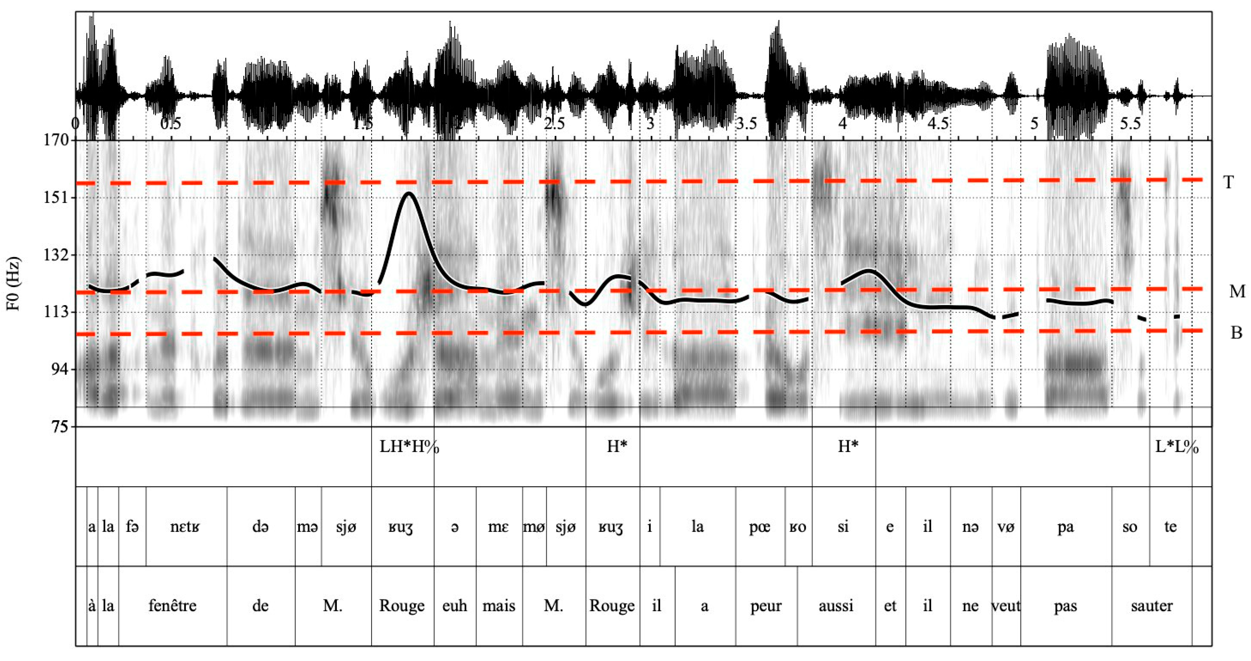 Languages 06 00020 g009 Languages 06 00020 g009