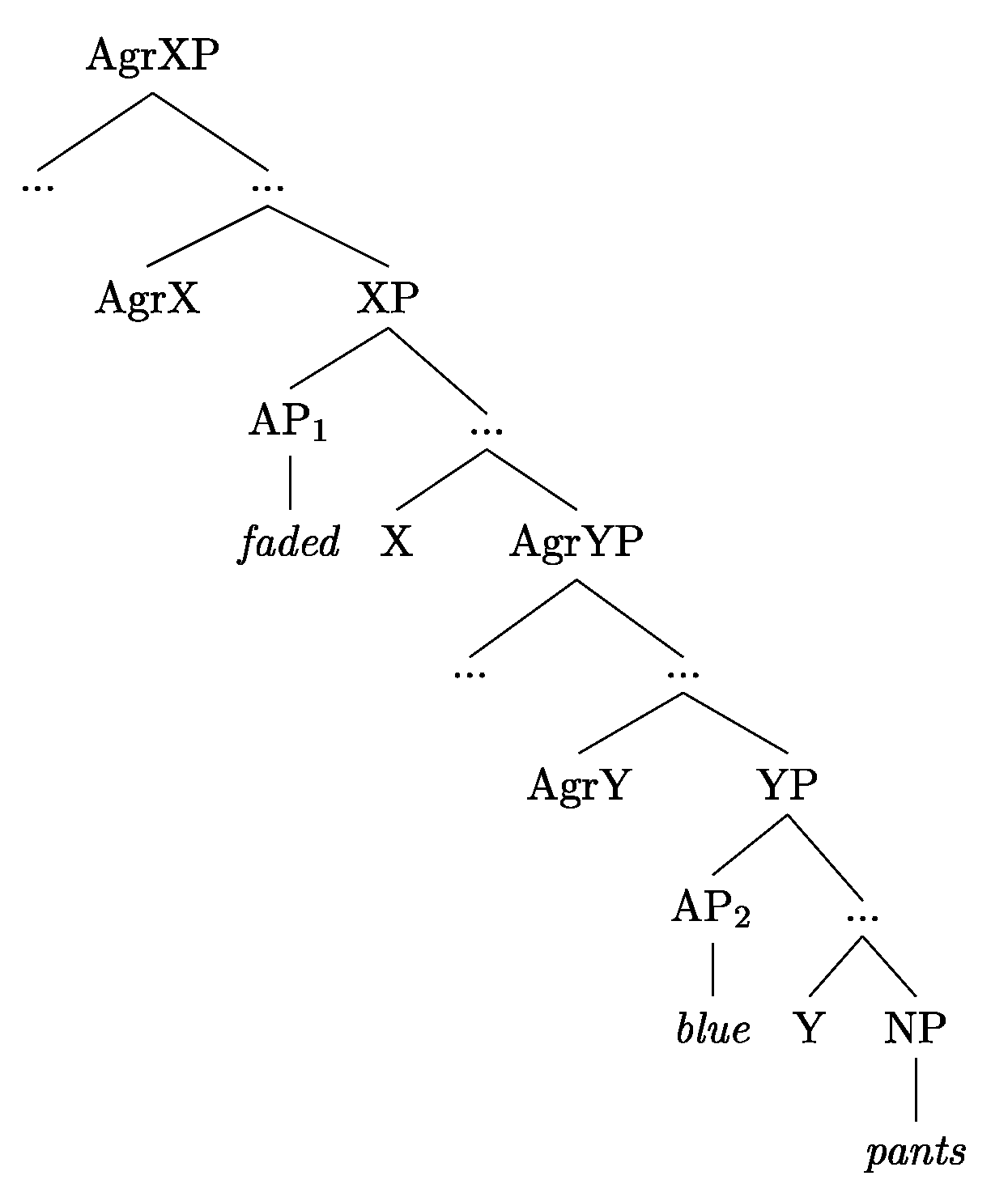 Languages 06 00022 i001