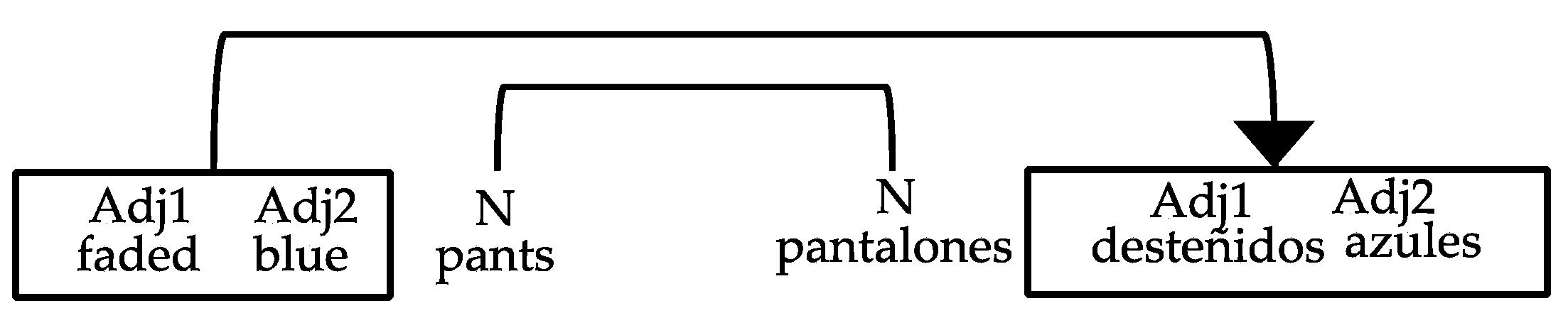 Languages 06 00022 i005