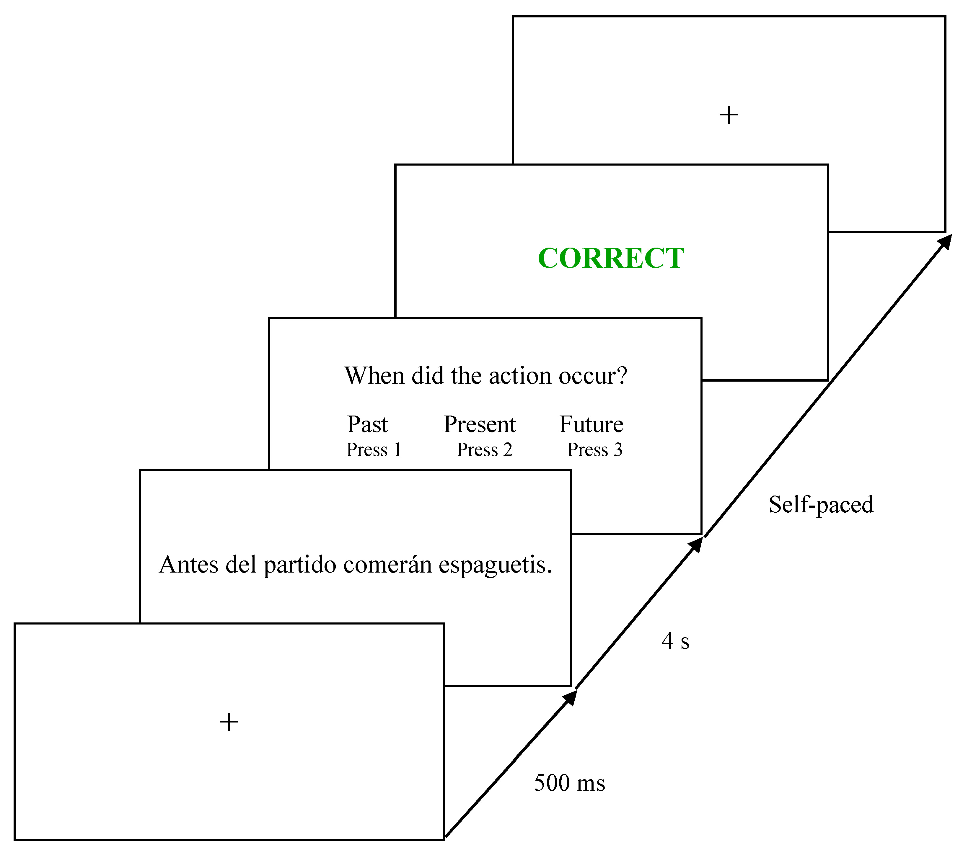 Languages 06 00024 g002 Languages 06 00024 g002