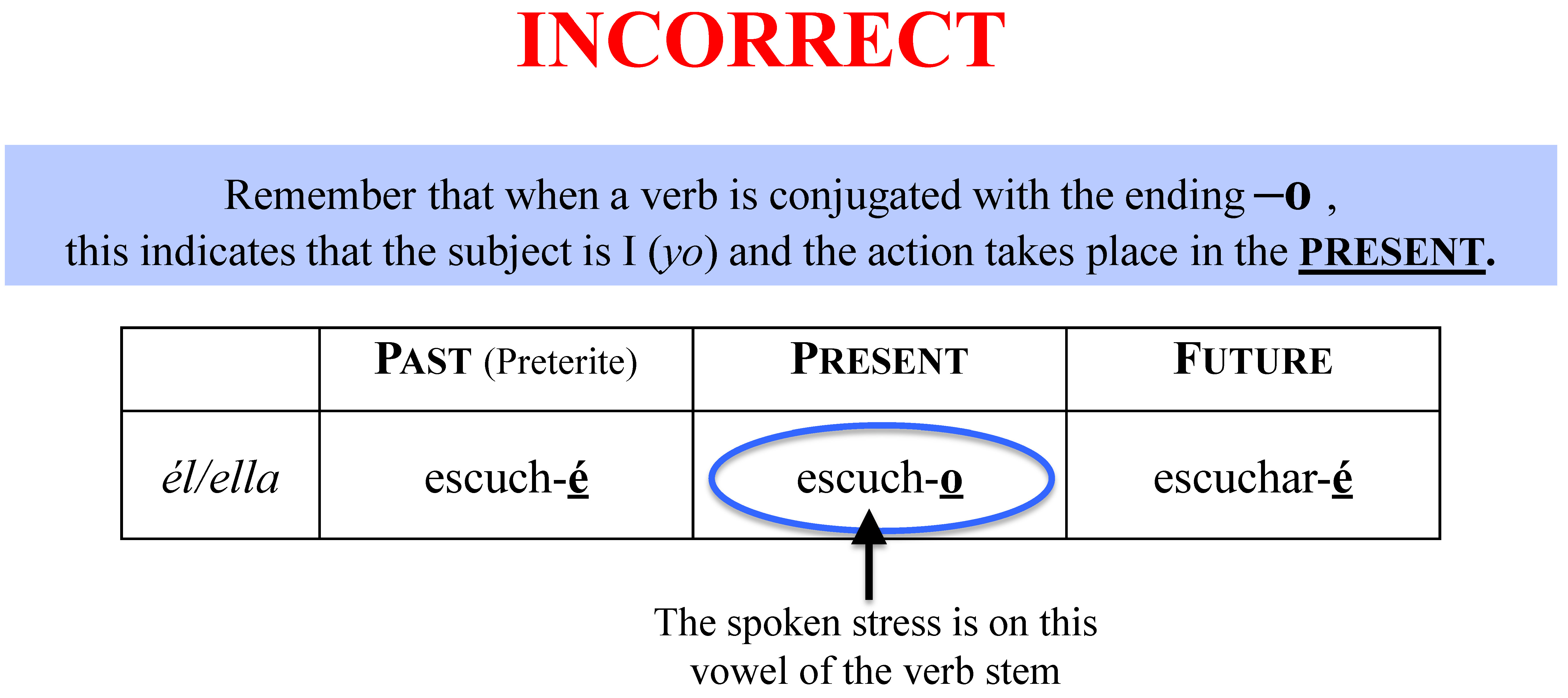Languages 06 00024 g003 Languages 06 00024 g003
