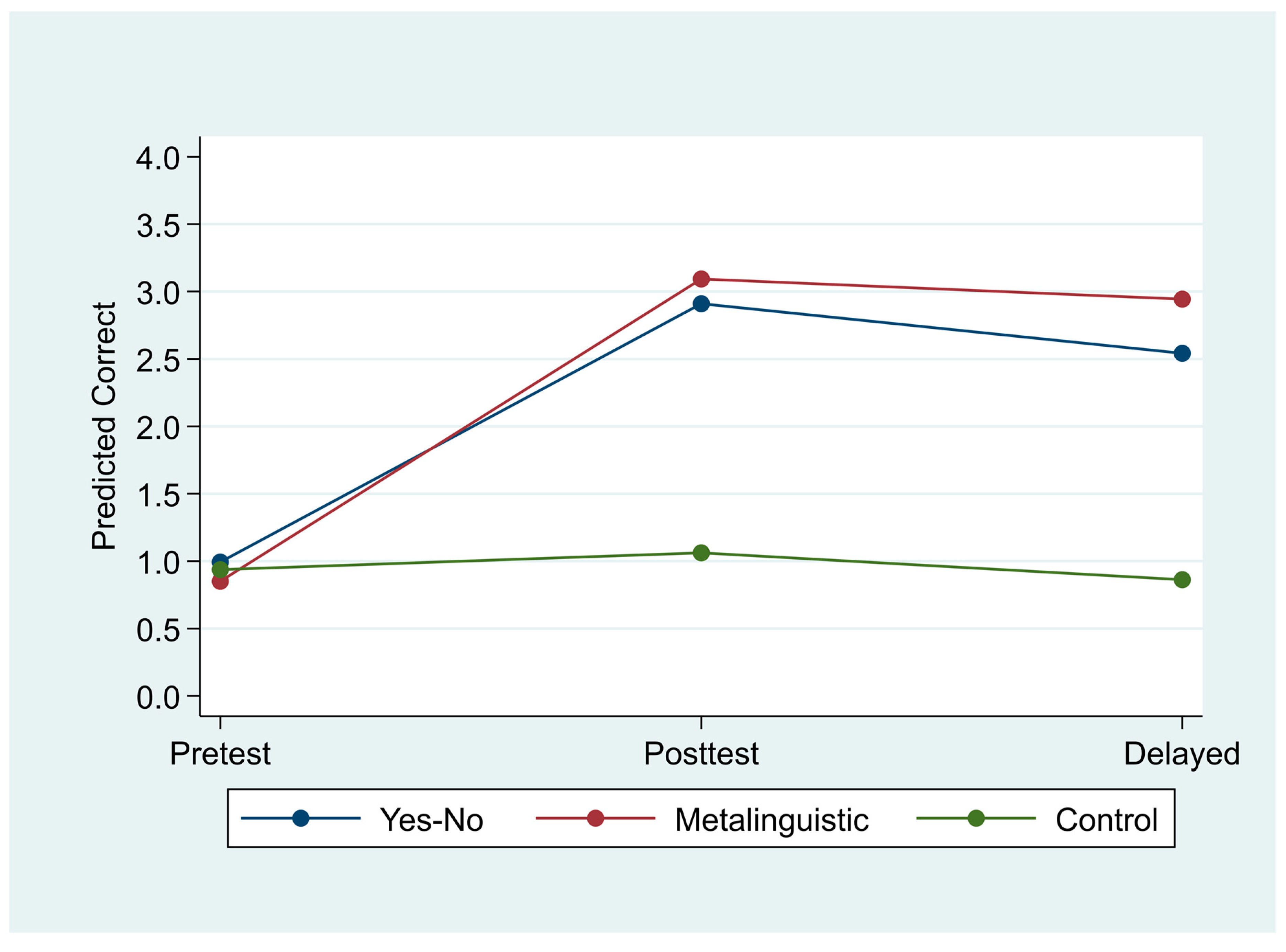 Languages 06 00024 g006 Languages 06 00024 g006
