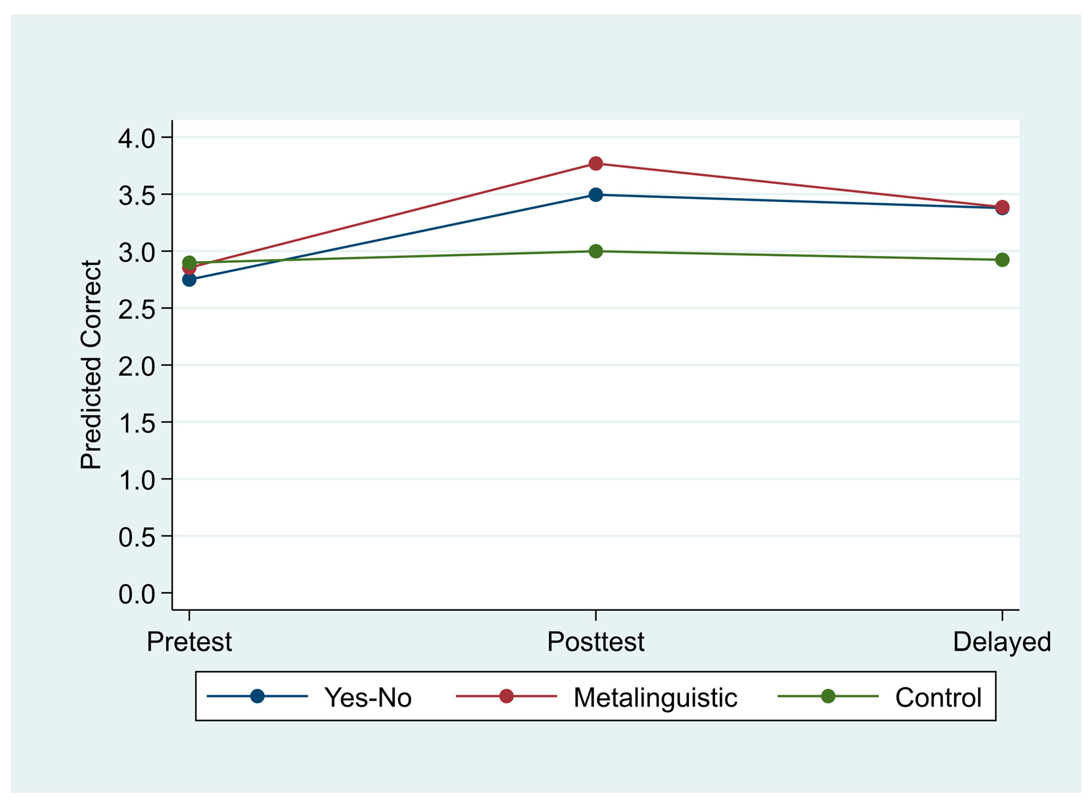 Languages 06 00024 g008 Languages 06 00024 g008