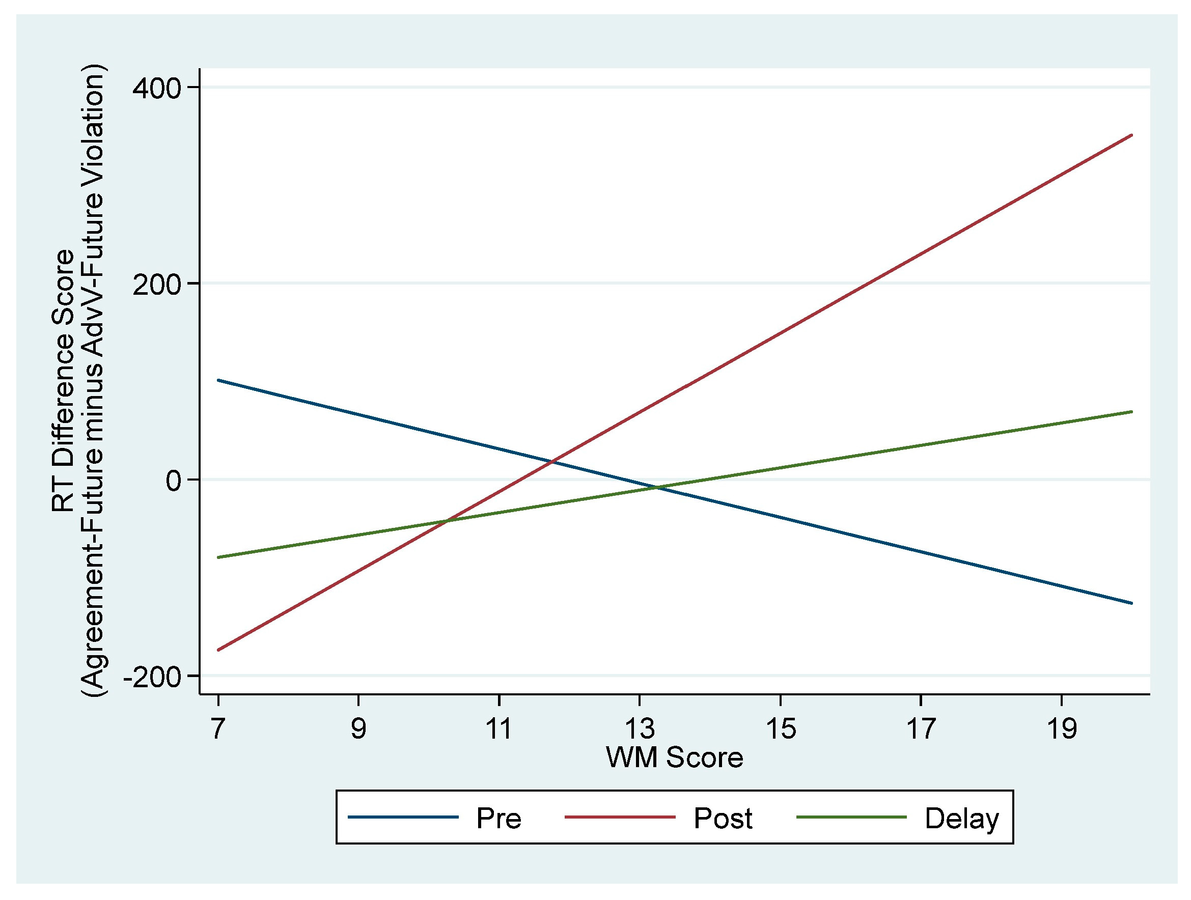 Languages 06 00024 g009 Languages 06 00024 g009