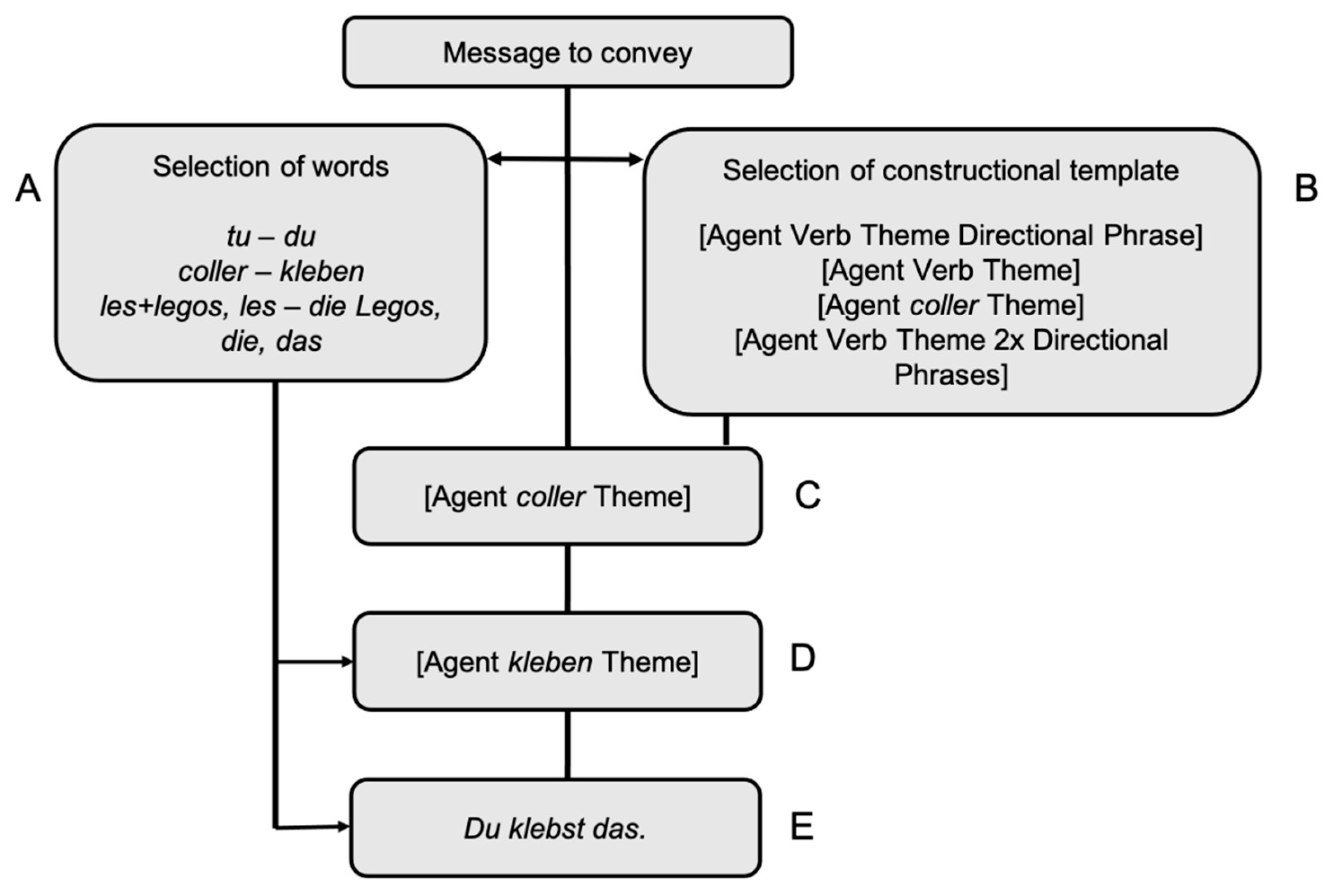 Languages 06 00025 g003