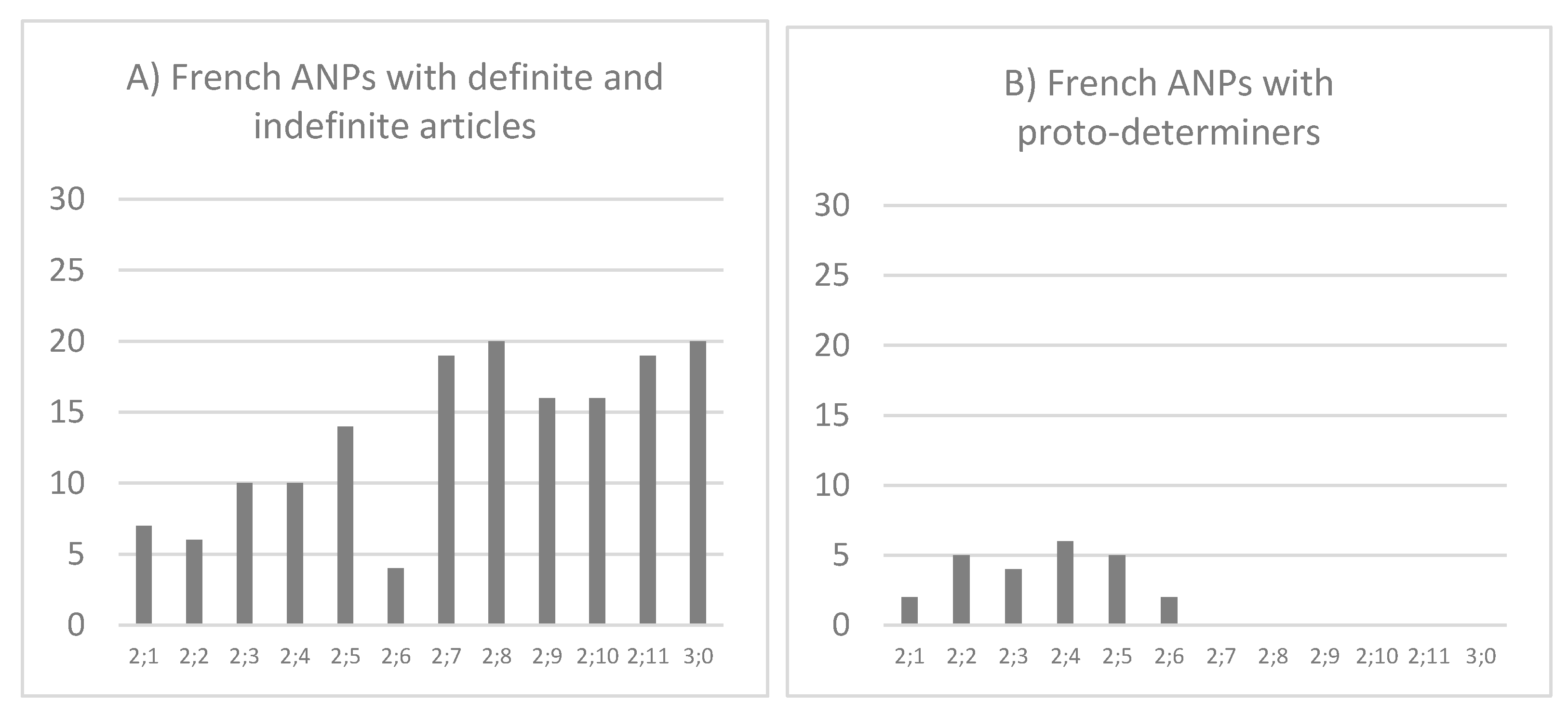 Languages 06 00029 g002