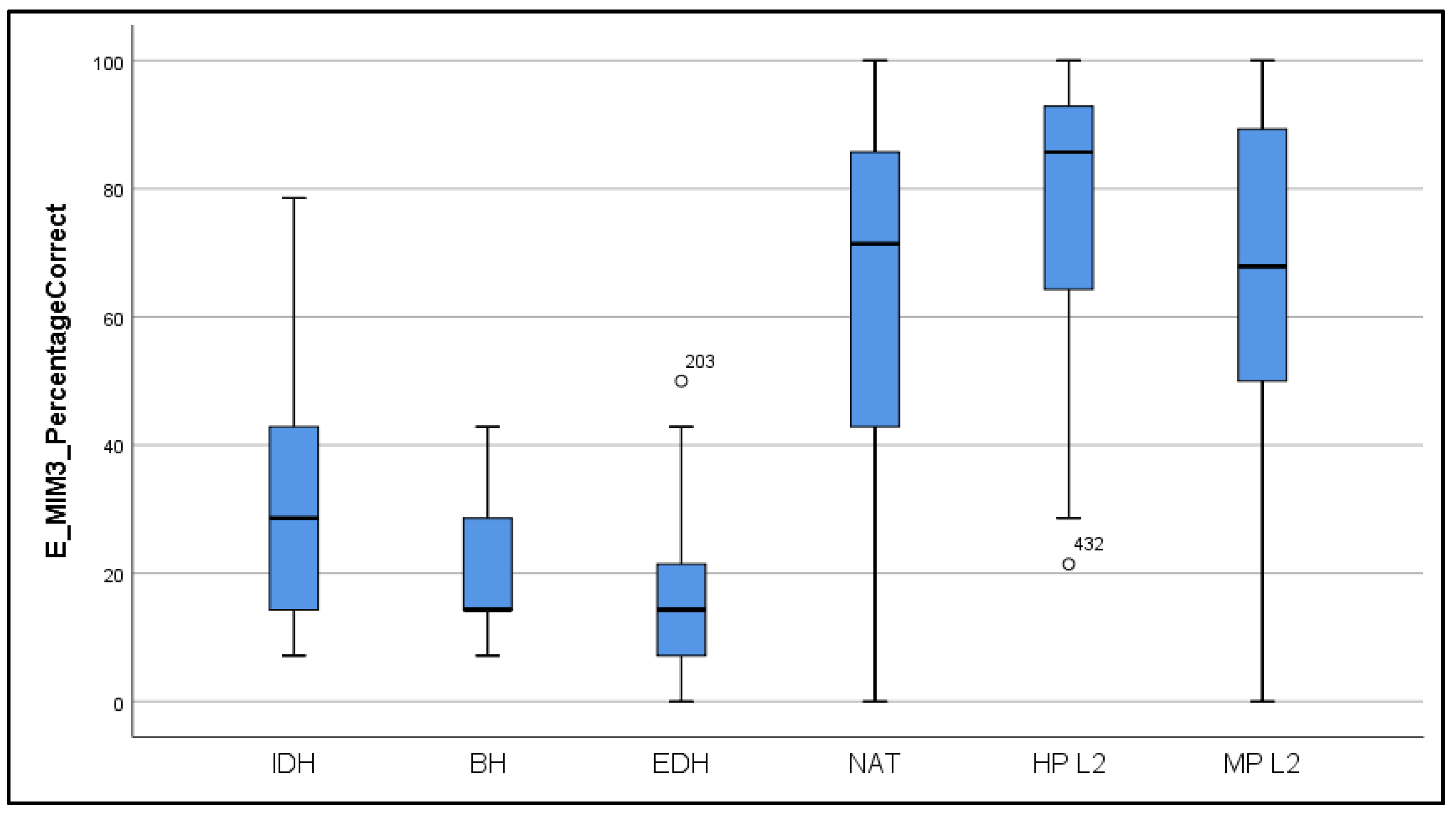 Languages 06 00033 g005 Languages 06 00033 g005
