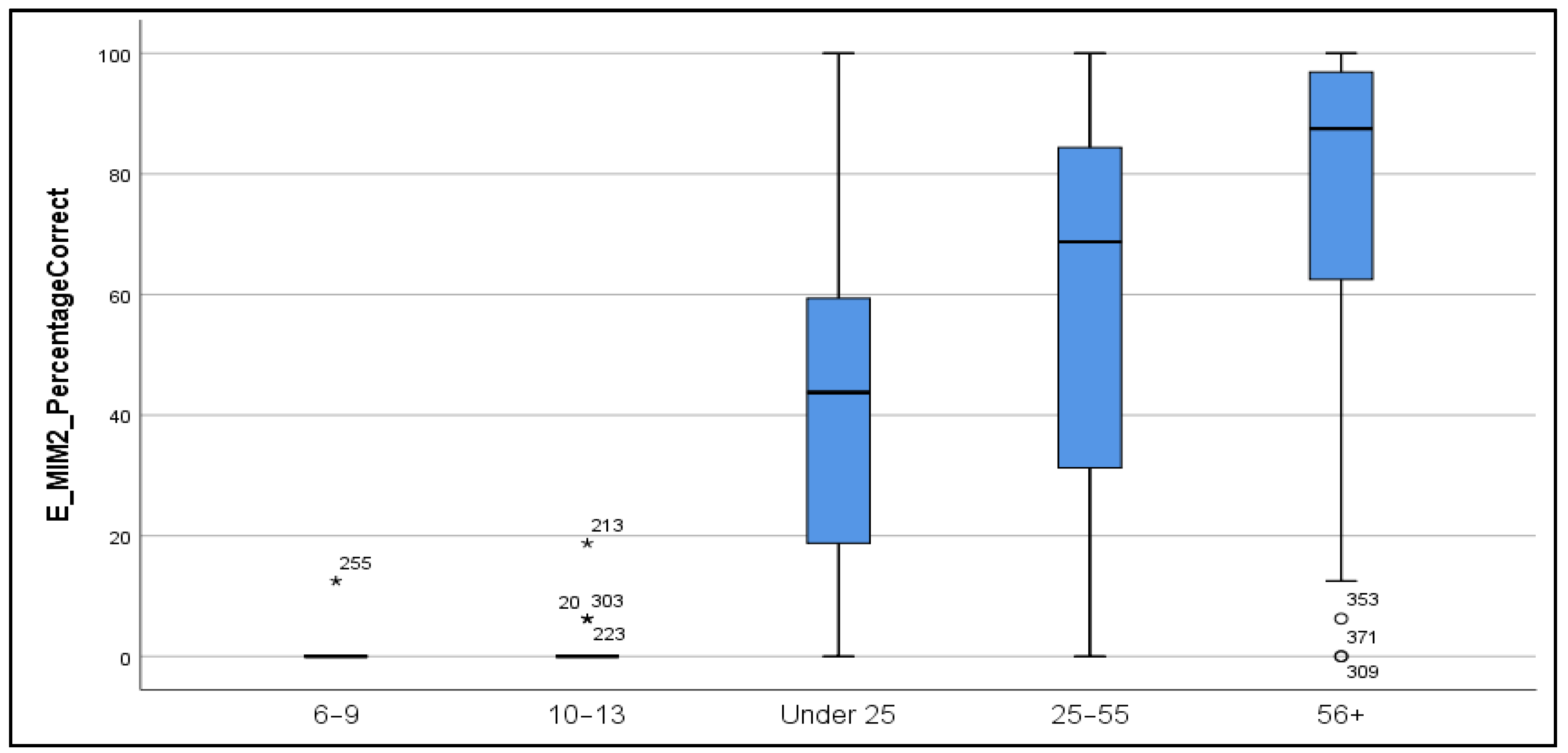 Languages 06 00033 g007 Languages 06 00033 g007