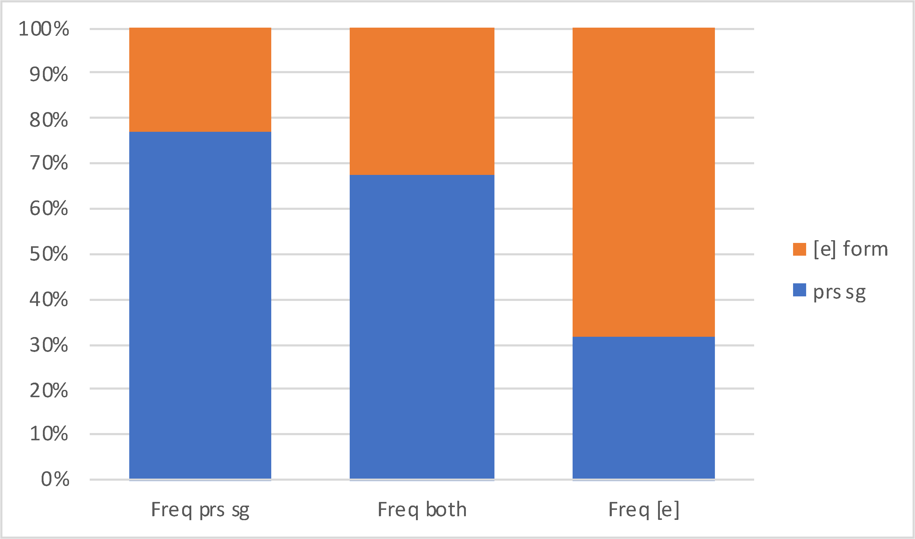 Languages 06 00034 g002 Languages 06 00034 g002