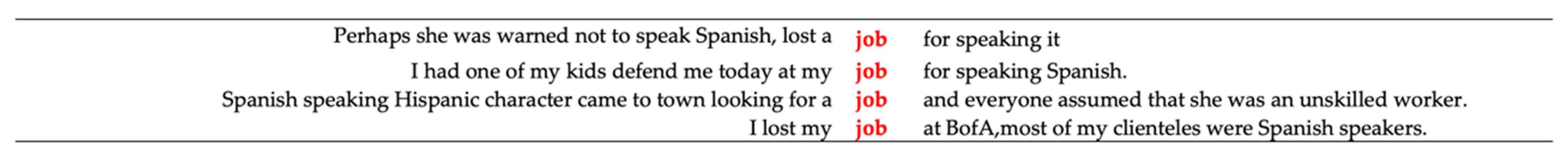 Languages 06 00038 g002